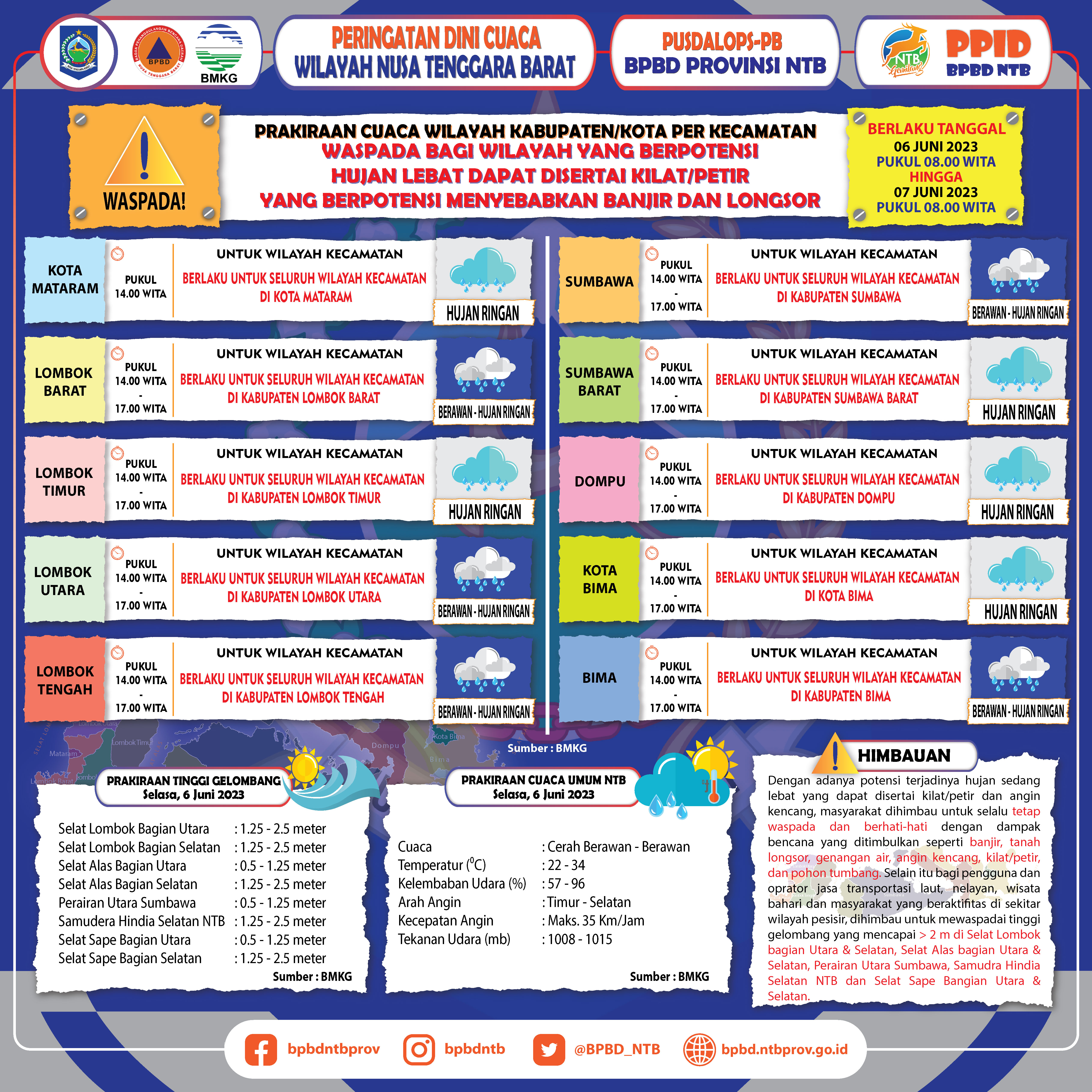 PERINGATAN DINI CUACA WILAYAH NUSA TENGGARA BARAT (Berlaku Tanggal 06 Juni 2023 Pukul 08:00 Wita Hingga 07 Juni 2023 Pukul 08:00 WITA