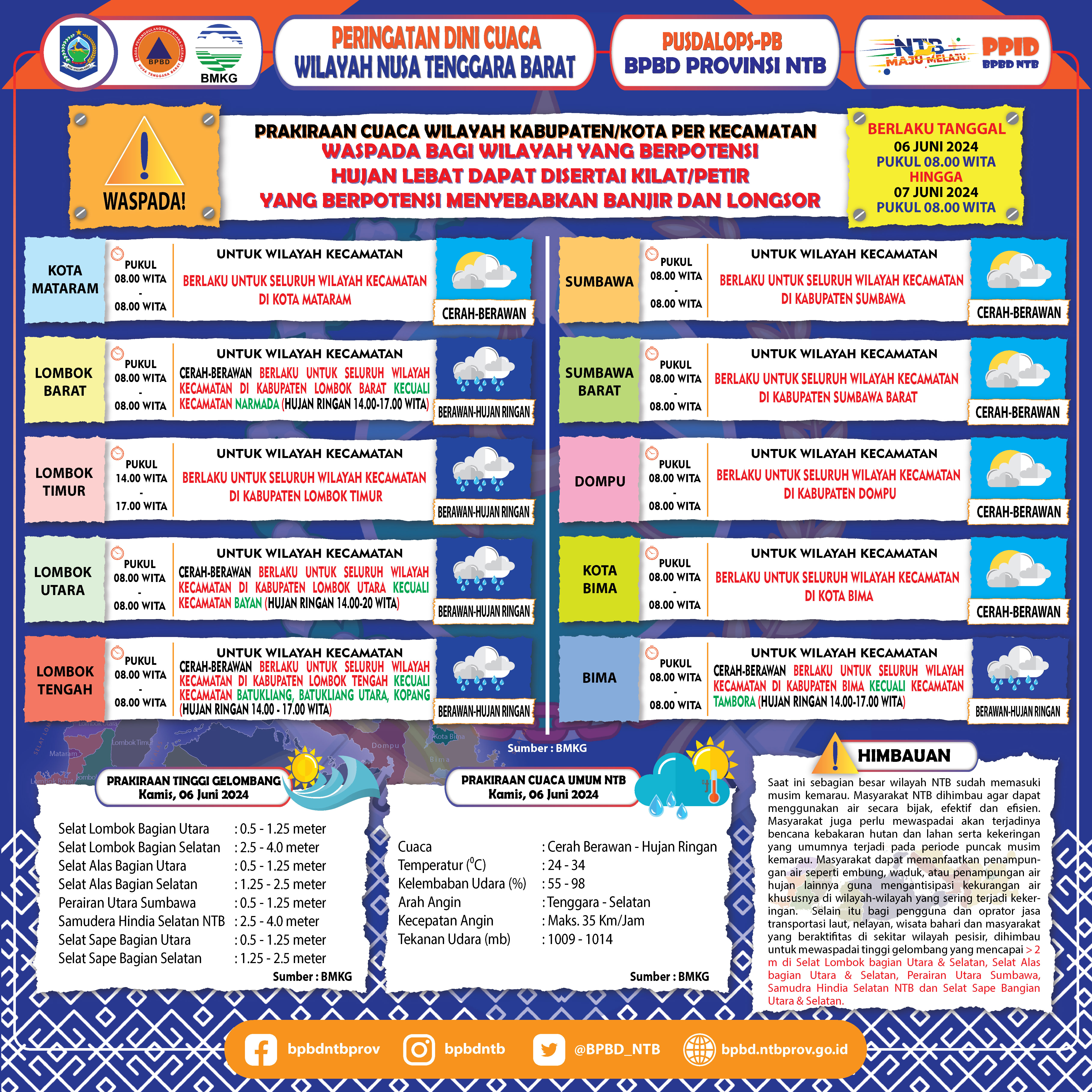 PERINGATAN DINI CUACA WILAYAH NUSA TENGGARA BARAT (Berlaku Tanggal 06 Juni 2024 Pukul 08:00 Wita Hingga 07 Juni 2024 Pukul 08:00 WITA