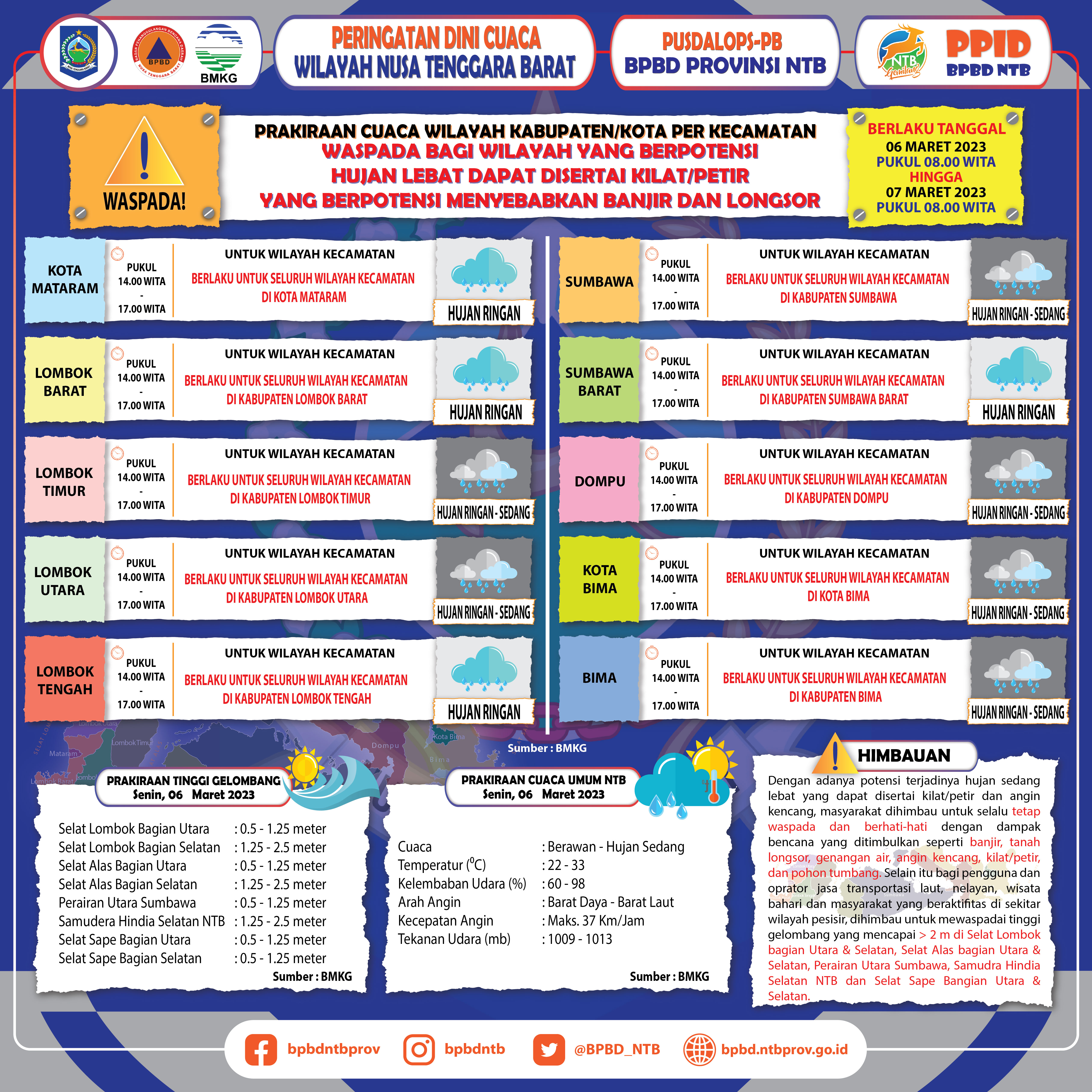 PERINGATAN DINI CUACA WILAYAH NUSA TENGGARA BARAT (Berlaku Tanggal 06 Maret 2023 Pukul 08:00 Wita Hingga 07 Maret 2023 Pukul 08:00 WITA)