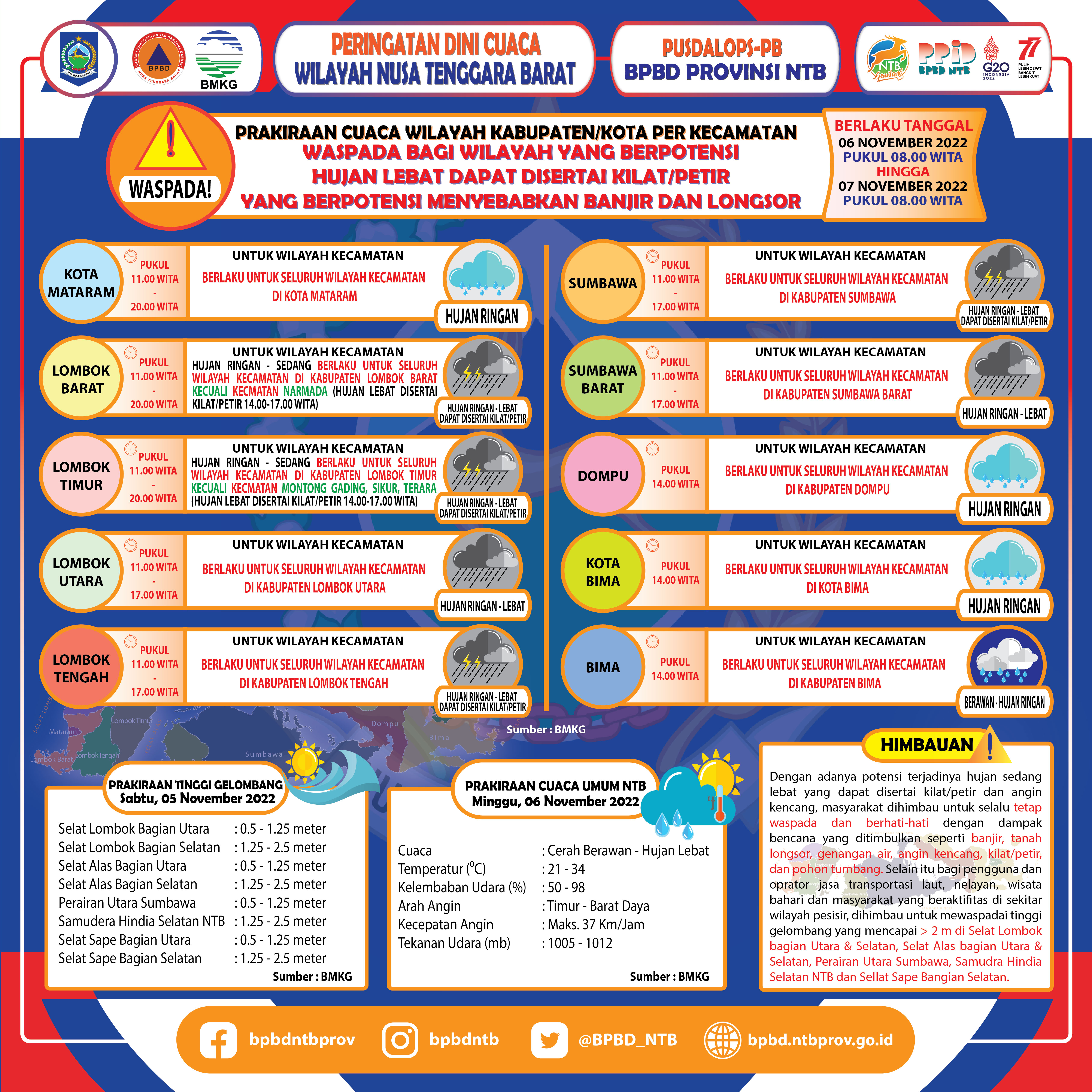 PERINGATAN DINI CUACA WILAYAH NUSA TENGGARA BARAT (Berlaku Tanggal 06 November 2022 Pukul 08:00 Wita Hingga 07 November 2022 Pukul 08:00 WITA