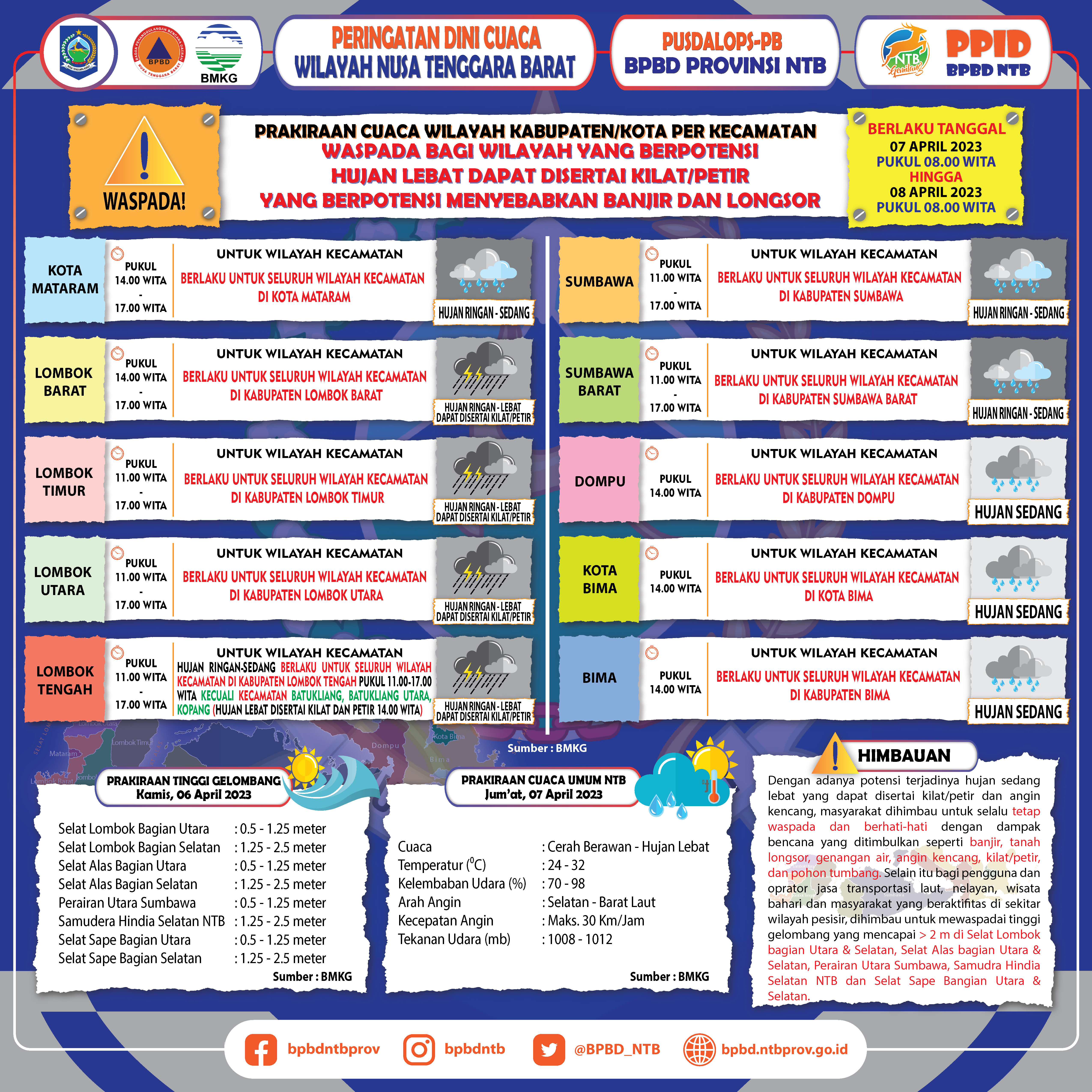 PERINGATAN DINI CUACA WILAYAH NUSA TENGGARA BARAT (Berlaku Tanggal 07 April 2023 Pukul 08:00 Wita Hingga 08 April 2023 Pukul 08:00 WITA)
