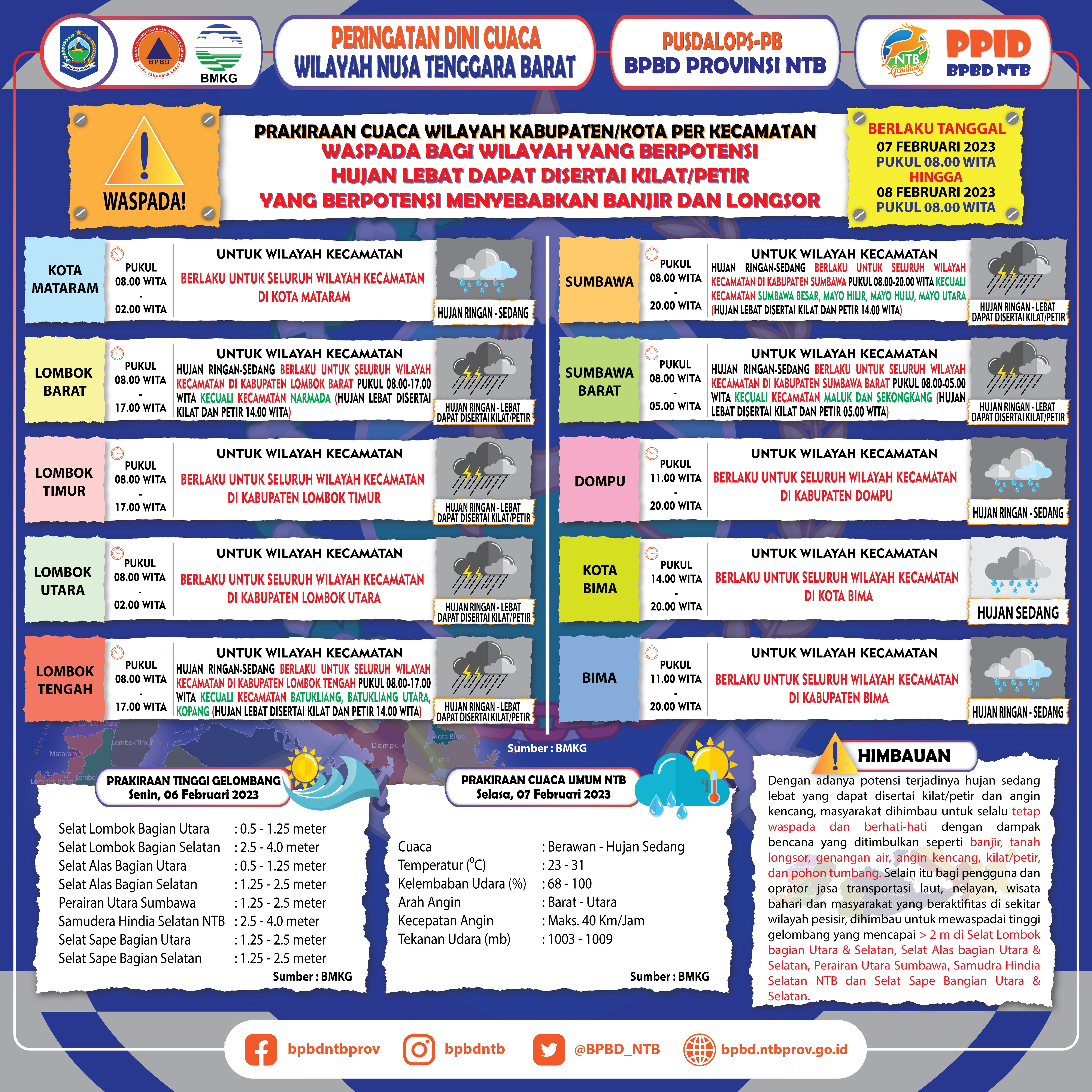 PERINGATAN DINI CUACA WILAYAH NUSA TENGGARA BARAT (Berlaku Tanggal 07 Februari 2023 Pukul 08:00 Wita Hingga 08 Februari 2023 Pukul 08:00 WITA)
