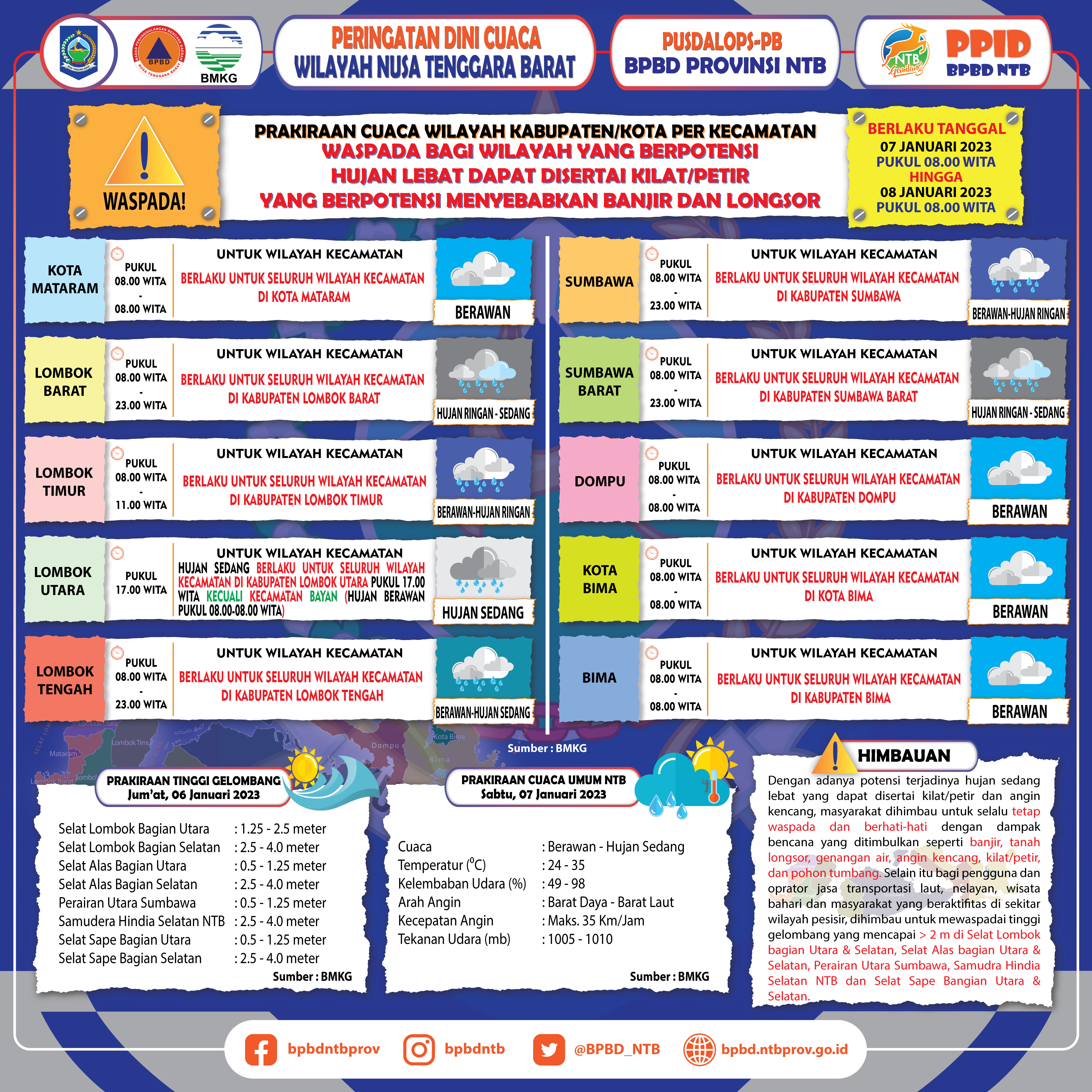 PERINGATAN DINI CUACA WILAYAH NUSA TENGGARA BARAT (Berlaku Tanggal 07 Januari 2023 Pukul 08:00 Wita Hingga 08 Januari 2023 Pukul 08:00 WITA)