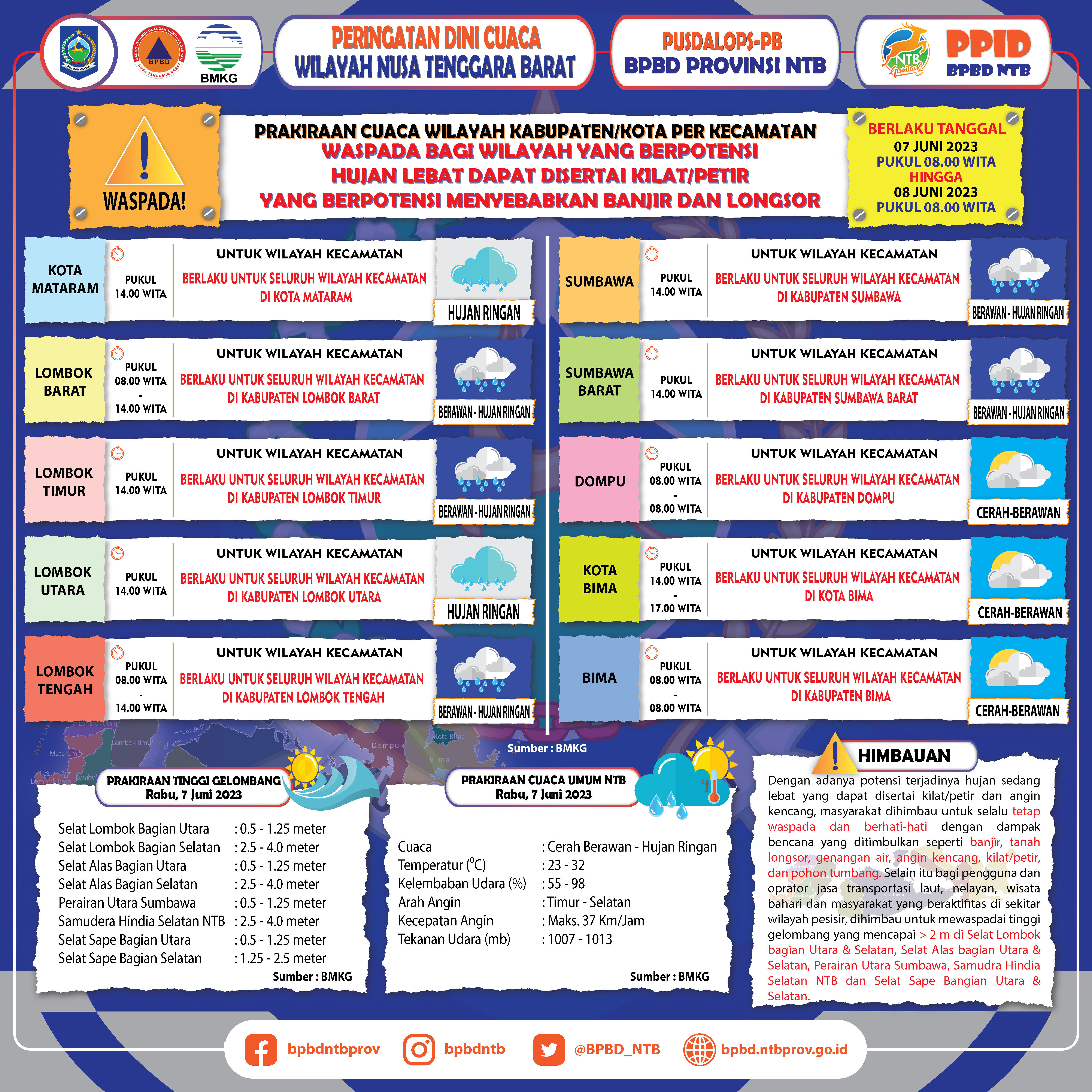 PERINGATAN DINI CUACA WILAYAH NUSA TENGGARA BARAT (Berlaku Tanggal 07 Juni 2023 Pukul 08:00 Wita Hingga 08 Juni 2023 Pukul 08:00 WITA