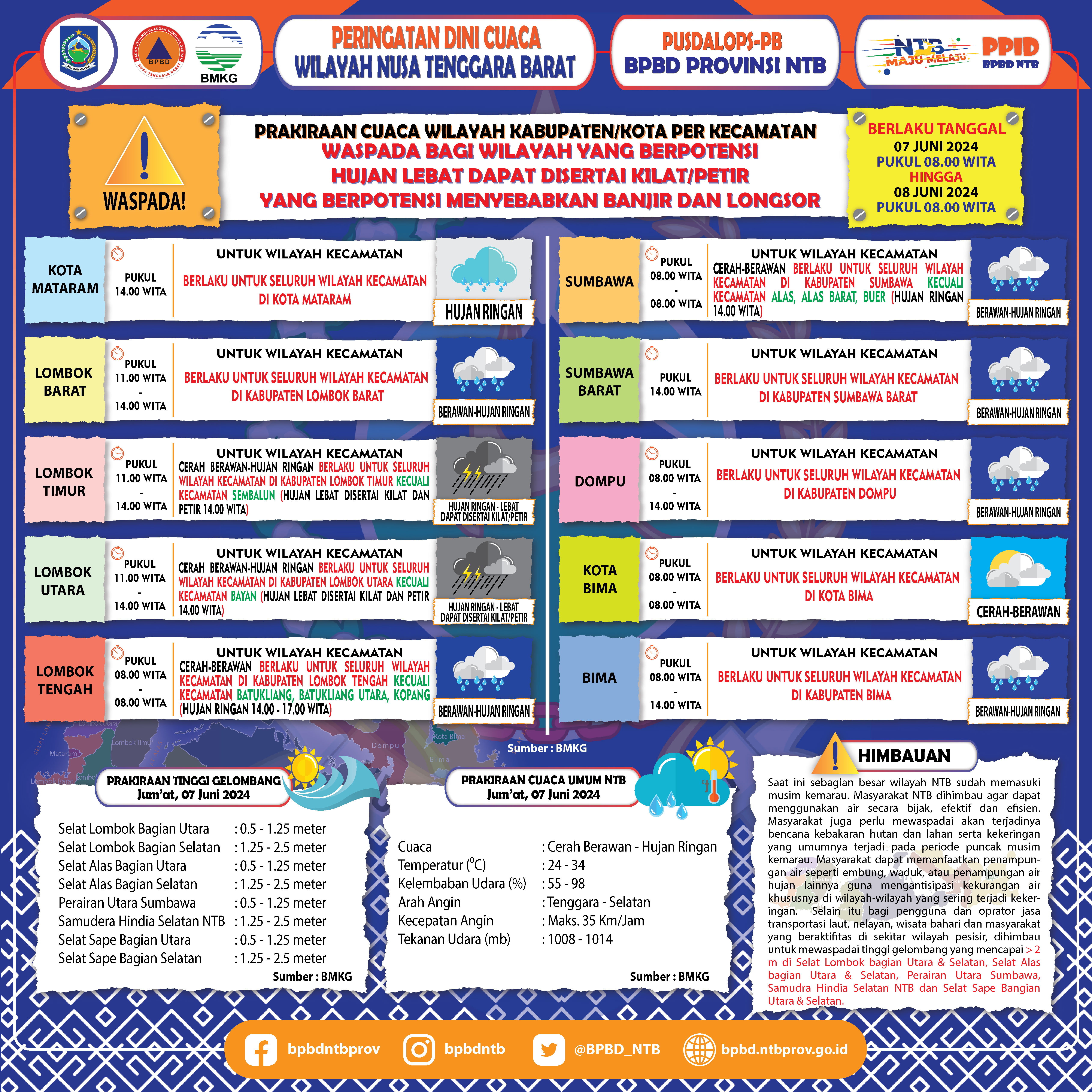 PERINGATAN DINI CUACA WILAYAH NUSA TENGGARA BARAT (Berlaku Tanggal 07 Juni 2024 Pukul 08:00 Wita Hingga 08 Juni 2024 Pukul 08:00 WITA