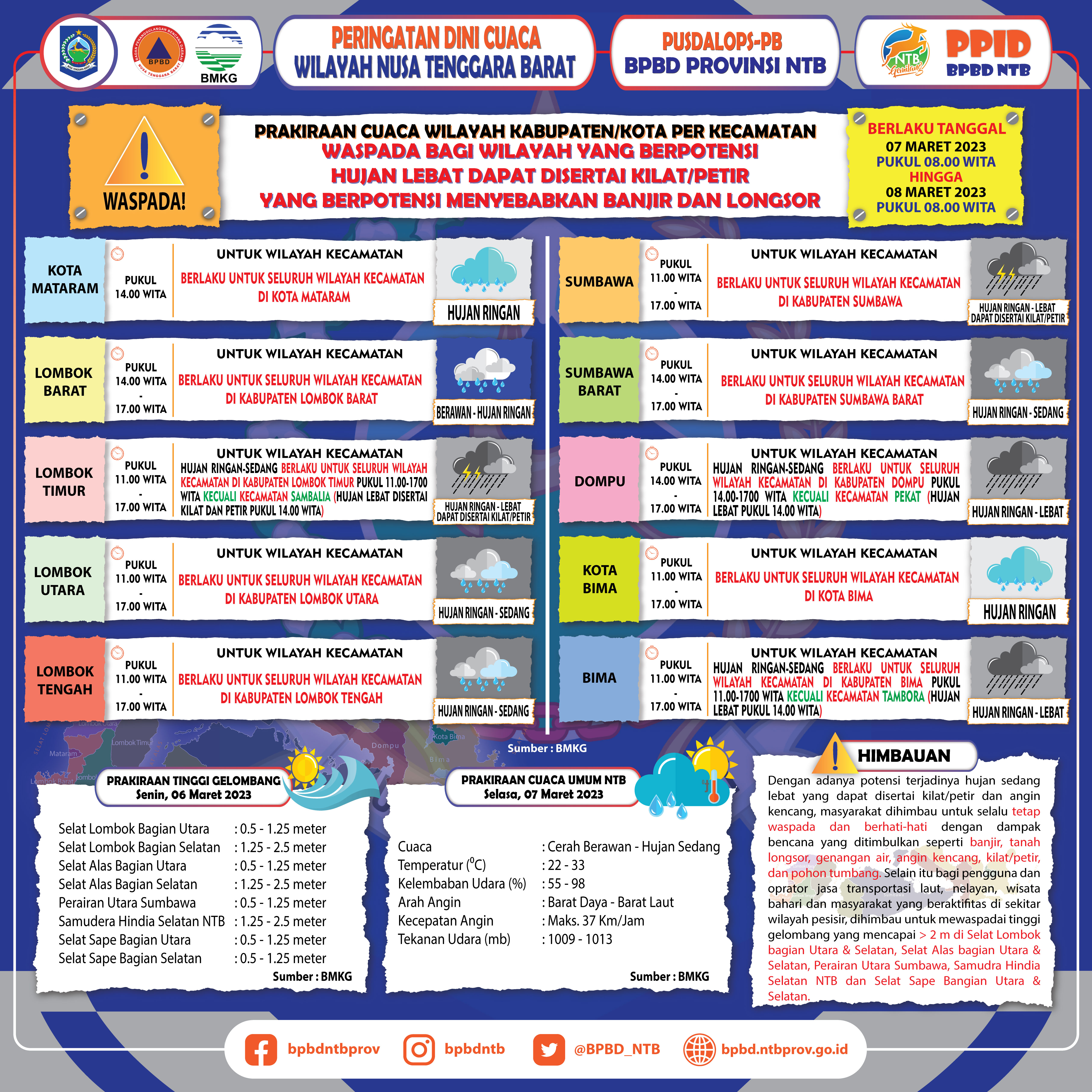 PERINGATAN DINI CUACA WILAYAH NUSA TENGGARA BARAT (Berlaku Tanggal 07 Maret 2023 Pukul 08:00 Wita Hingga 08 Maret 2023 Pukul 08:00 WITA)