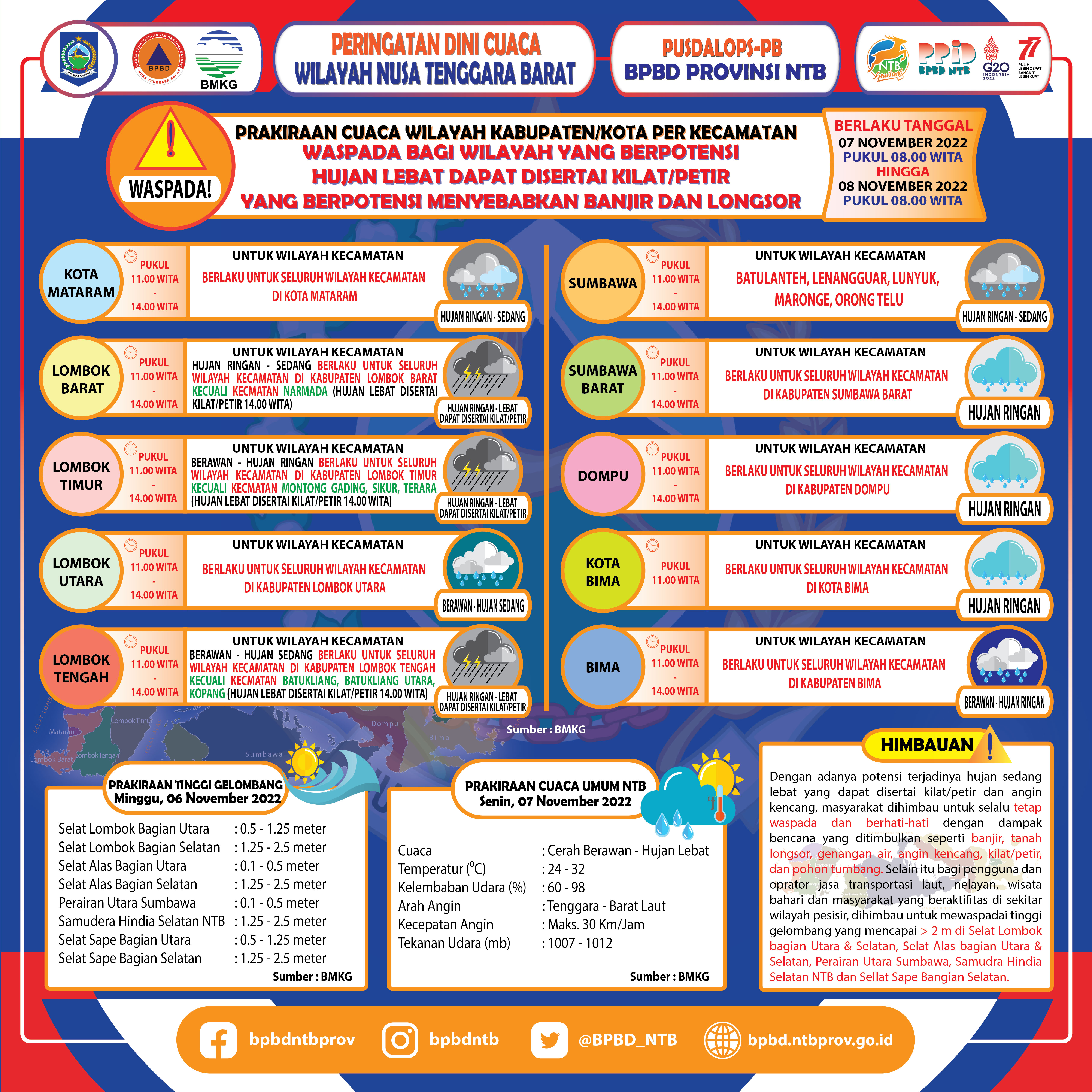 PERINGATAN DINI CUACA WILAYAH NUSA TENGGARA BARAT (Berlaku Tanggal 07 November 2022 Pukul 08:00 Wita Hingga 08 November 2022 Pukul 08:00 WITA)