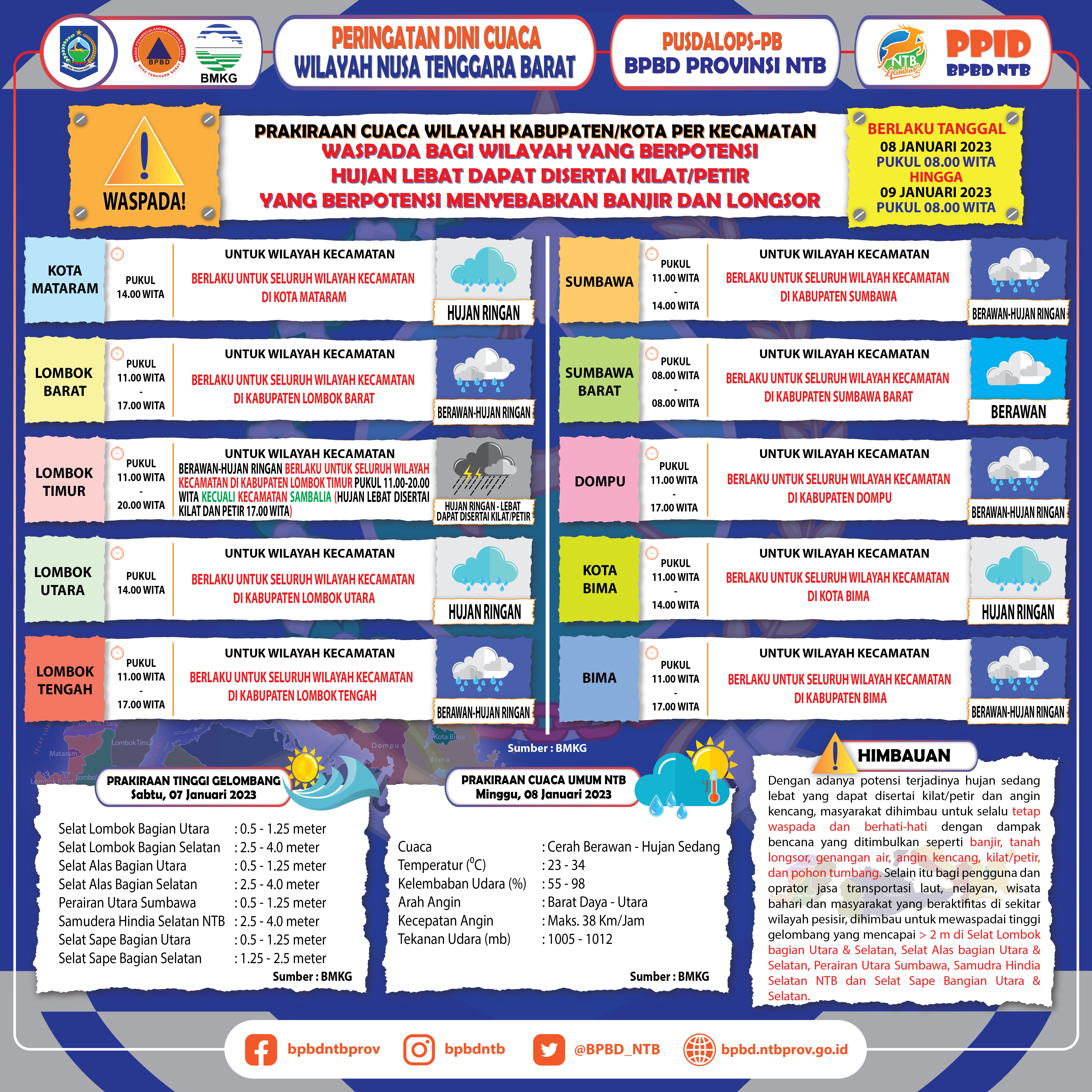 PERINGATAN DINI CUACA WILAYAH NUSA TENGGARA BARAT (Berlaku Tanggal 08 Januari 2023 Pukul 08:00 Wita Hingga 09 Januari 2023 Pukul 08:00 WITA)