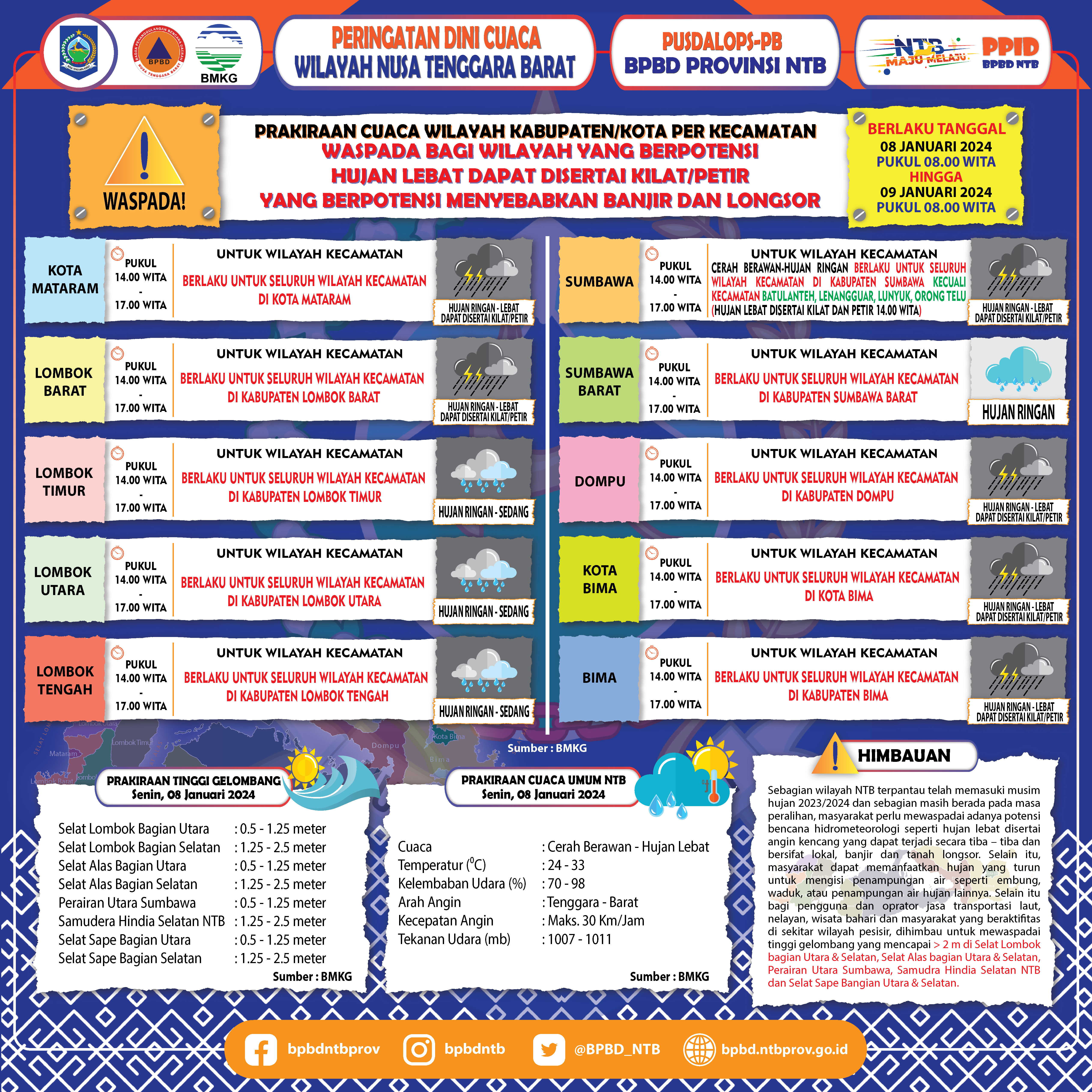 PERINGATAN DINI CUACA WILAYAH NUSA TENGGARA BARAT (Berlaku Tanggal 08 Januari 2024 Pukul 08:00 Wita Hingga 09 Januari 2024 Pukul 08:00 WITA