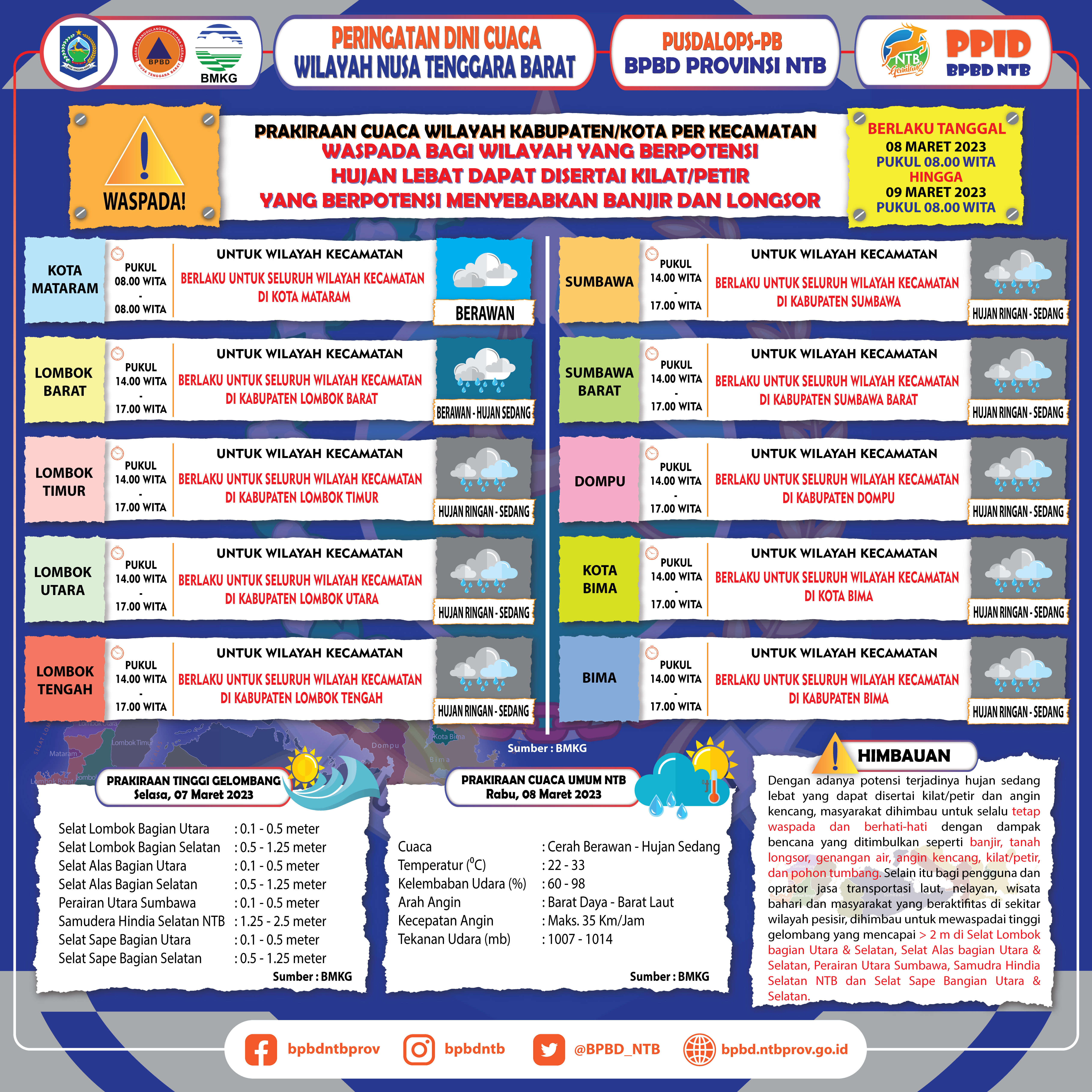 PERINGATAN DINI CUACA WILAYAH NUSA TENGGARA BARAT (Berlaku Tanggal 08 Maret 2023 Pukul 08:00 Wita Hingga 09 Maret 2023 Pukul 08:00 WITA)