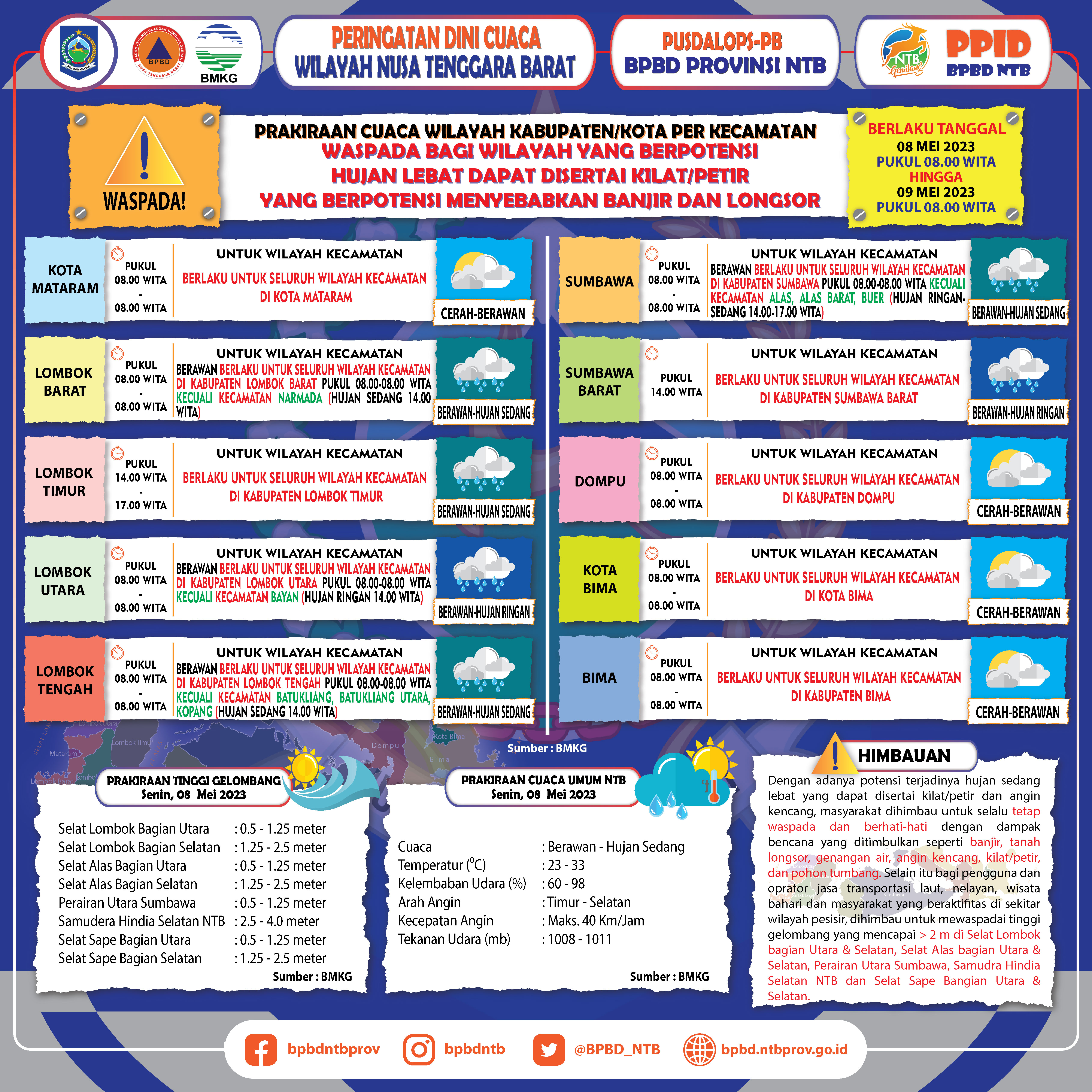 PERINGATAN DINI CUACA WILAYAH NUSA TENGGARA BARAT (Berlaku Tanggal 08 Mei 2023 Pukul 08:00 Wita Hingga 09 Mei 2023 Pukul 08:00 WITA