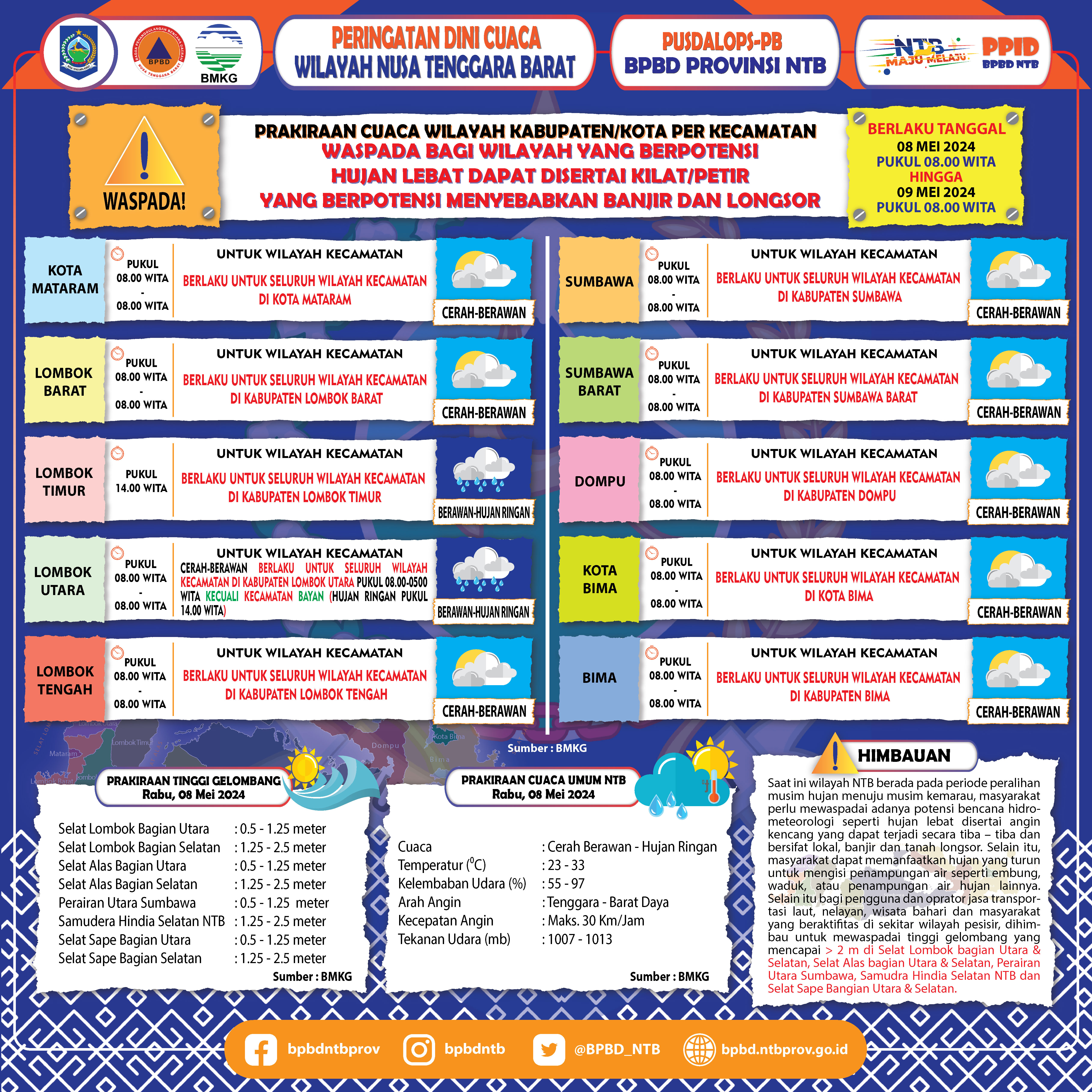 PERINGATAN DINI CUACA WILAYAH NUSA TENGGARA BARAT (Berlaku Tanggal 08 Mei 2024 Pukul 08:00 Wita Hingga 09 Mei 2024 Pukul 08:00 WITA