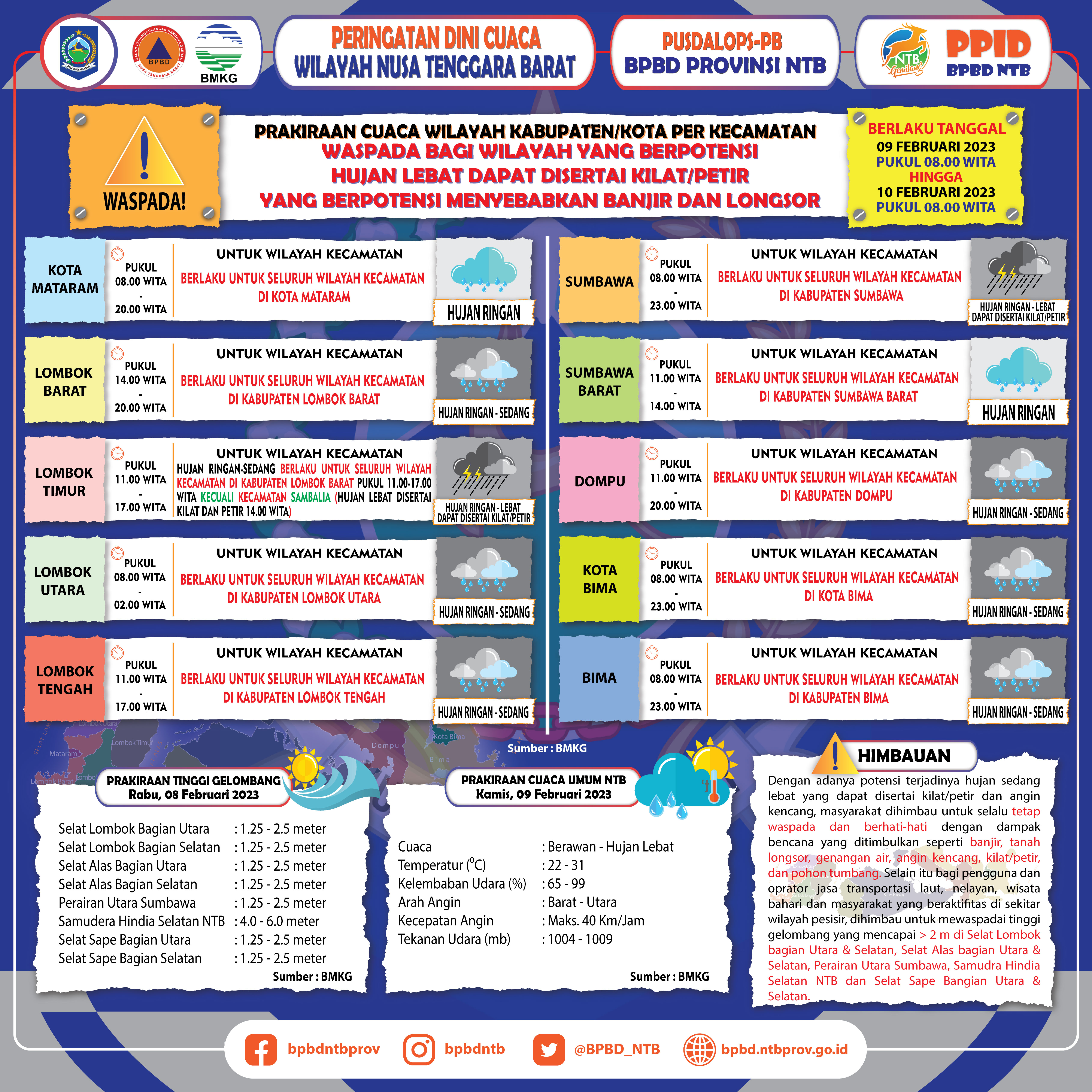 PERINGATAN DINI CUACA WILAYAH NUSA TENGGARA BARAT (Berlaku Tanggal 09 Februari 2023 Pukul 08:00 Wita Hingga 10 Februari 2023 Pukul 08:00 WITA)
