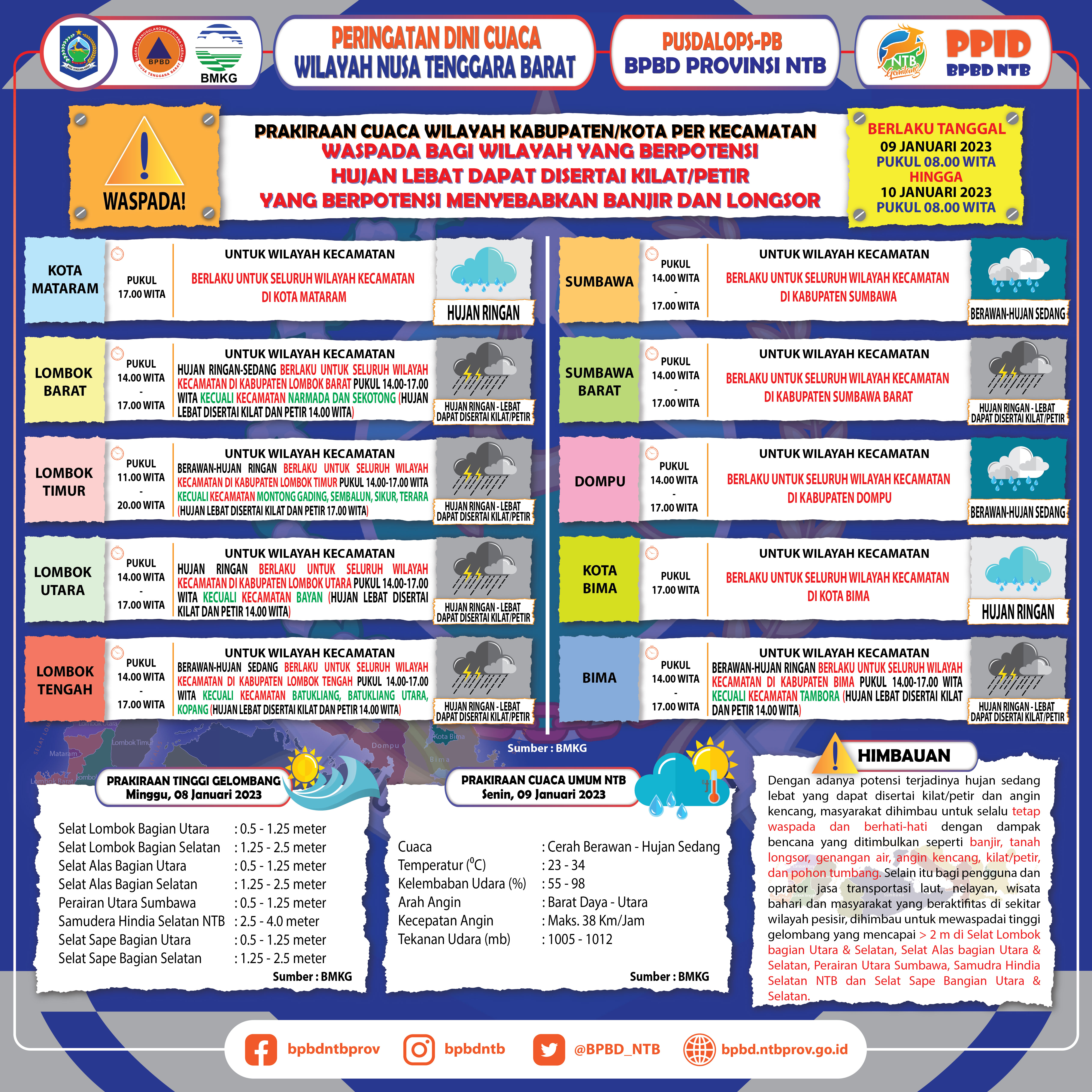 PERINGATAN DINI CUACA WILAYAH NUSA TENGGARA BARAT (Berlaku Tanggal 09 Januari 2023 Pukul 08:00 Wita Hingga 10 Januari 2023 Pukul 08:00 WITA)