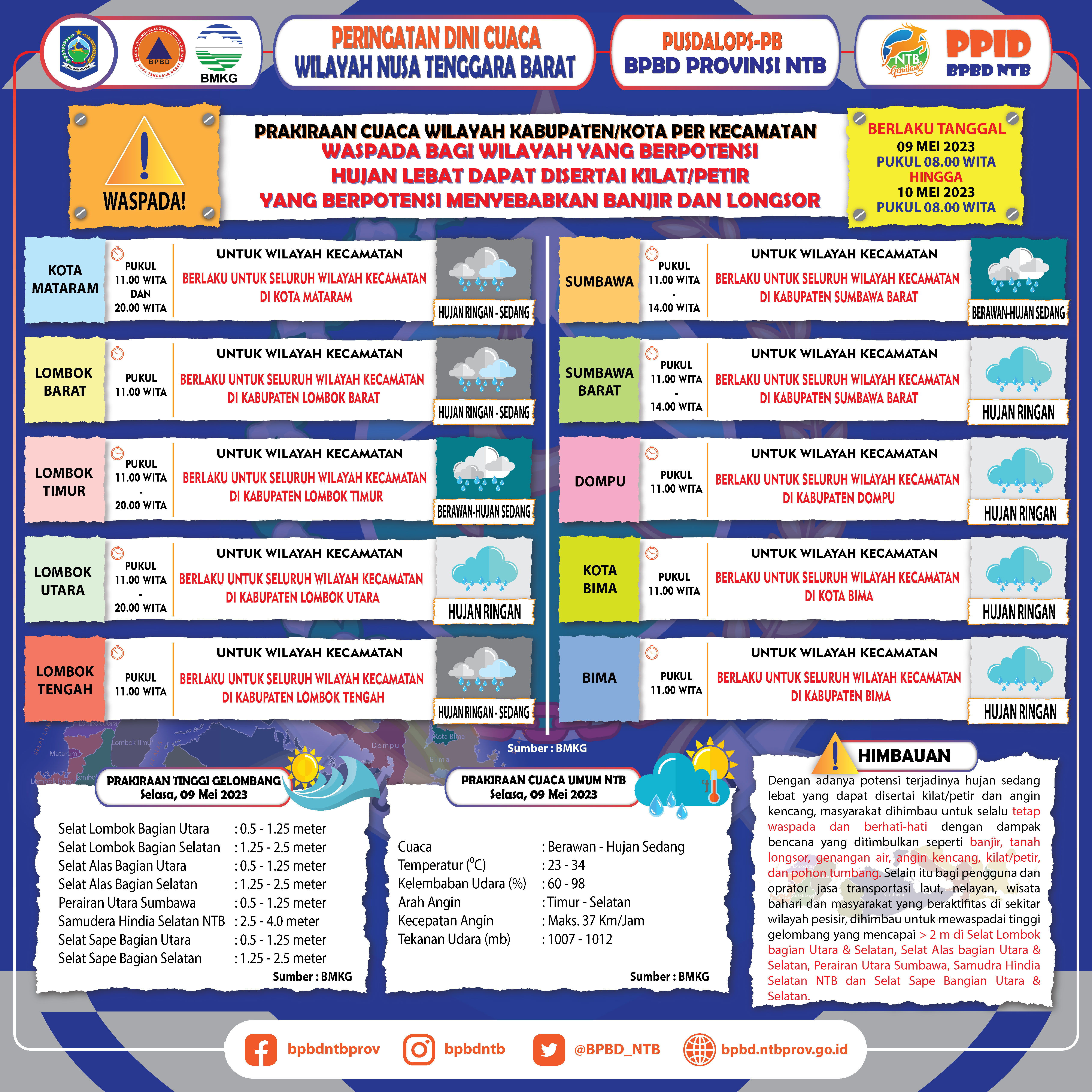 PERINGATAN DINI CUACA WILAYAH NUSA TENGGARA BARAT (Berlaku Tanggal 09 Mei 2023 Pukul 08:00 Wita Hingga 10 Mei 2023 Pukul 08:00 WITA