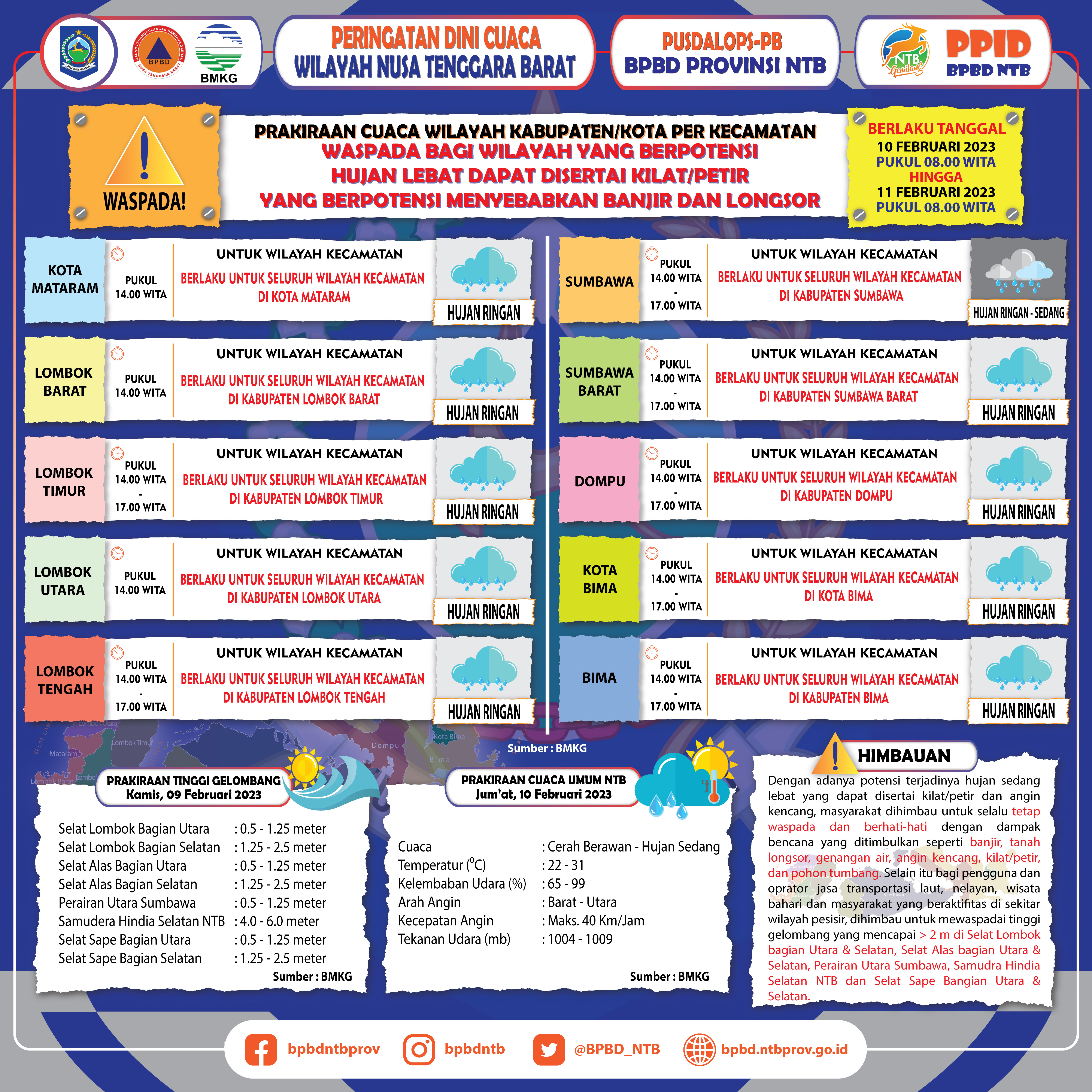 PERINGATAN DINI CUACA WILAYAH NUSA TENGGARA BARAT (Berlaku Tanggal 10 Februari 2023 Pukul 08:00 Wita Hingga 11 Februari 2023 Pukul 08:00 WITA)