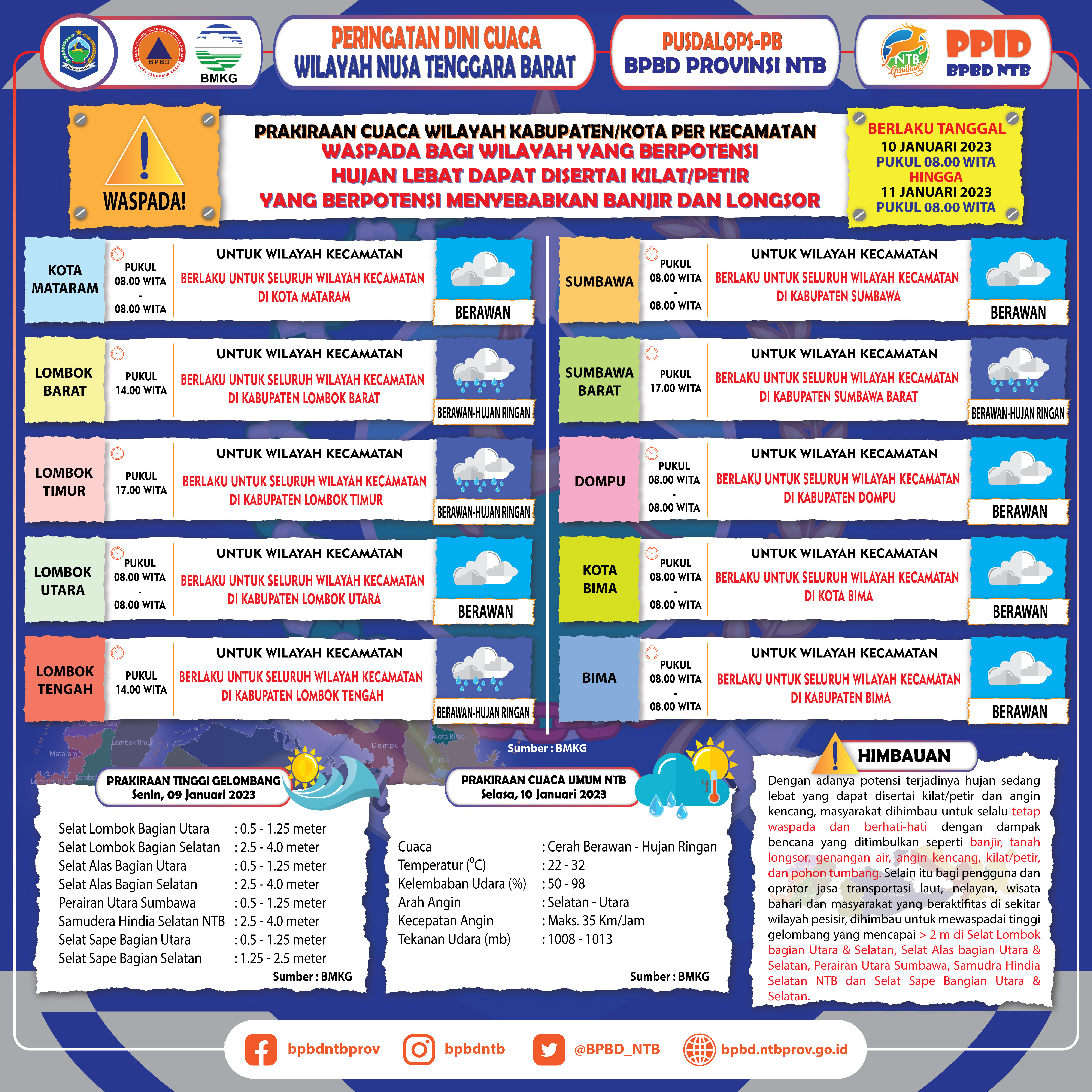 PERINGATAN DINI CUACA WILAYAH NUSA TENGGARA BARAT (Berlaku Tanggal 10 Januari 2023 Pukul 08:00 Wita Hingga 11 Januari 2023 Pukul 08:00 WITA)