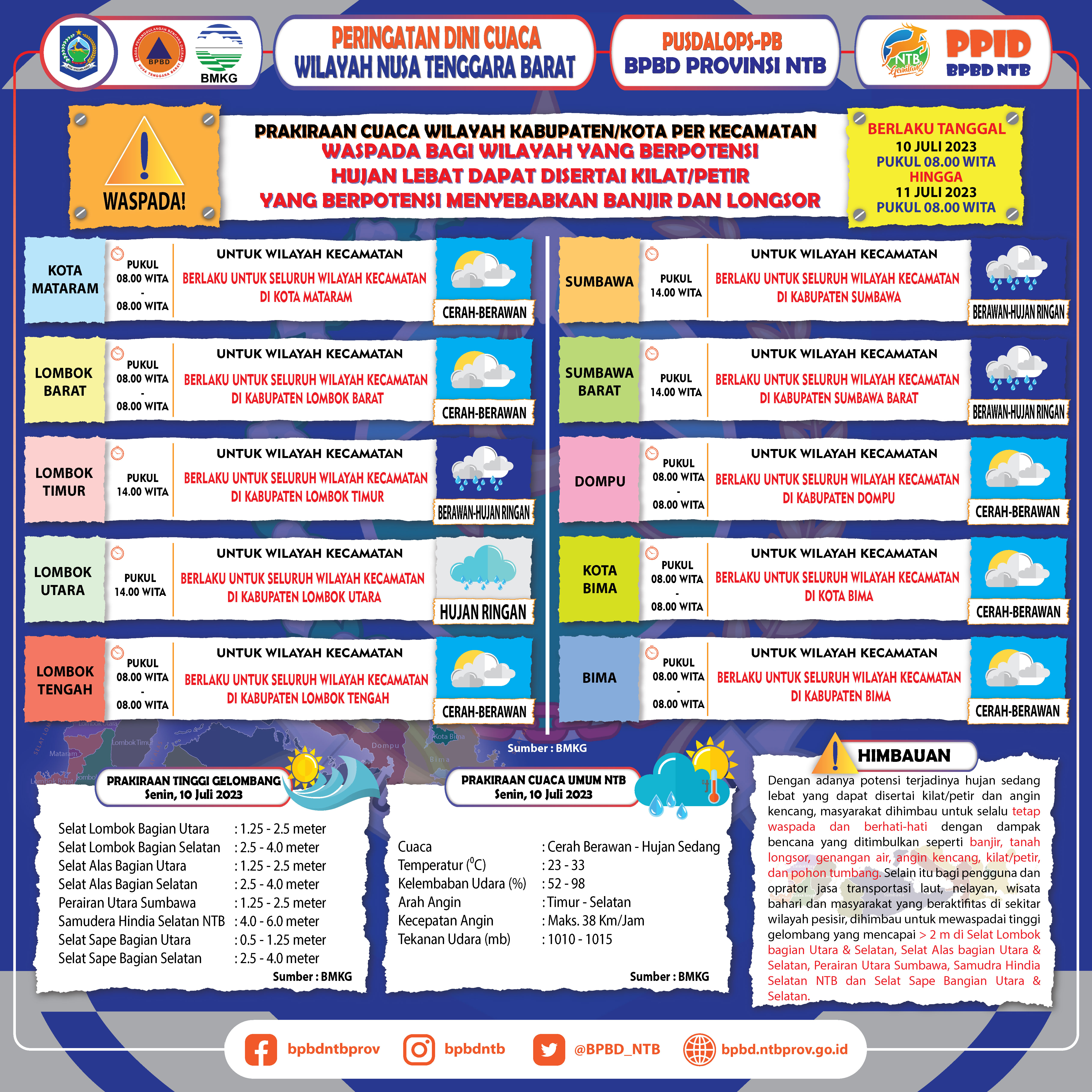 PERINGATAN DINI CUACA WILAYAH NUSA TENGGARA BARAT (Berlaku Tanggal 10 Juli 2023 Pukul 08:00 Wita Hingga 11 Juli 2023 Pukul 08:00 WITA