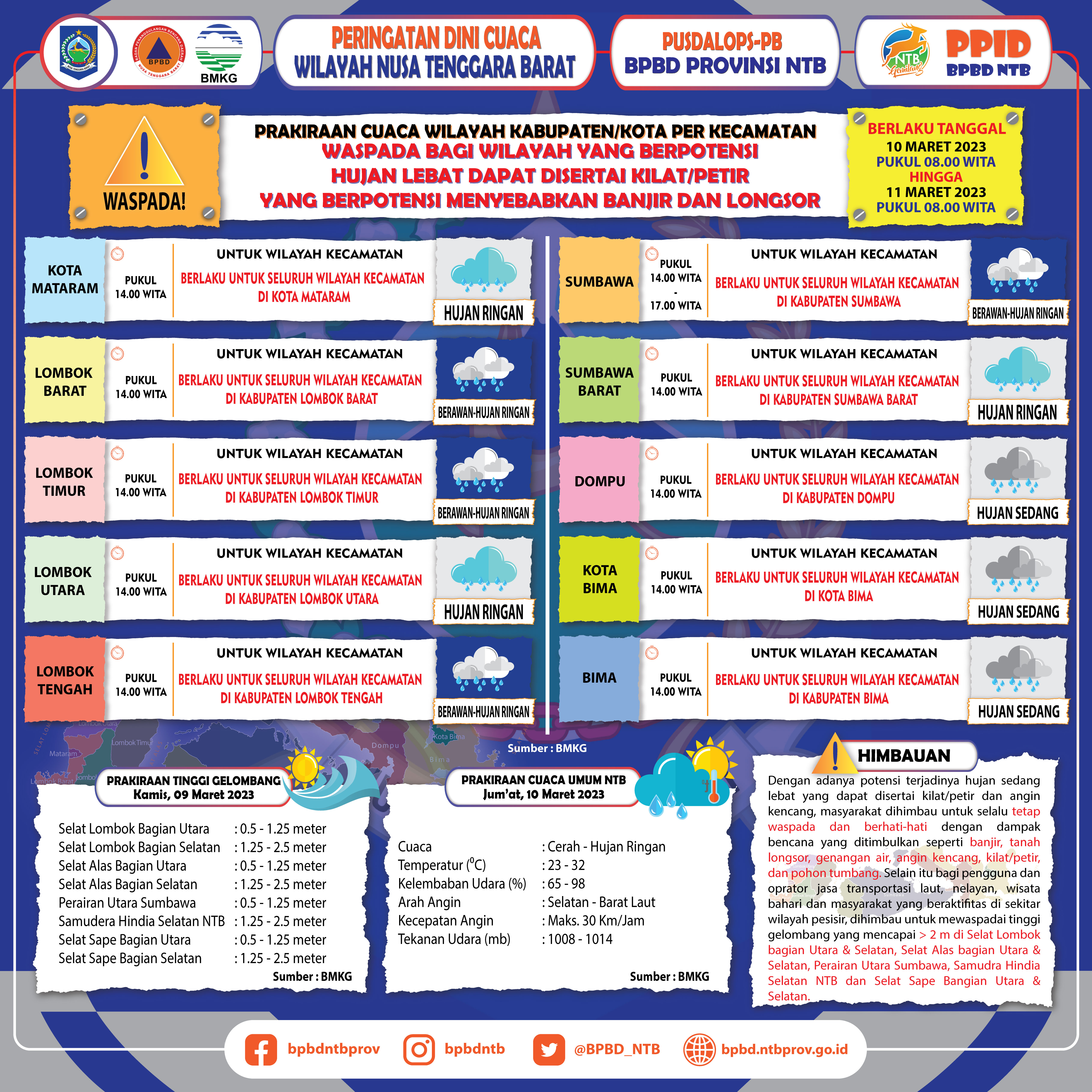 PERINGATAN DINI CUACA WILAYAH NUSA TENGGARA BARAT (Berlaku Tanggal 10 Maret 2023 Pukul 08:00 Wita Hingga 11 Maret 2023 Pukul 08:00 WITA)