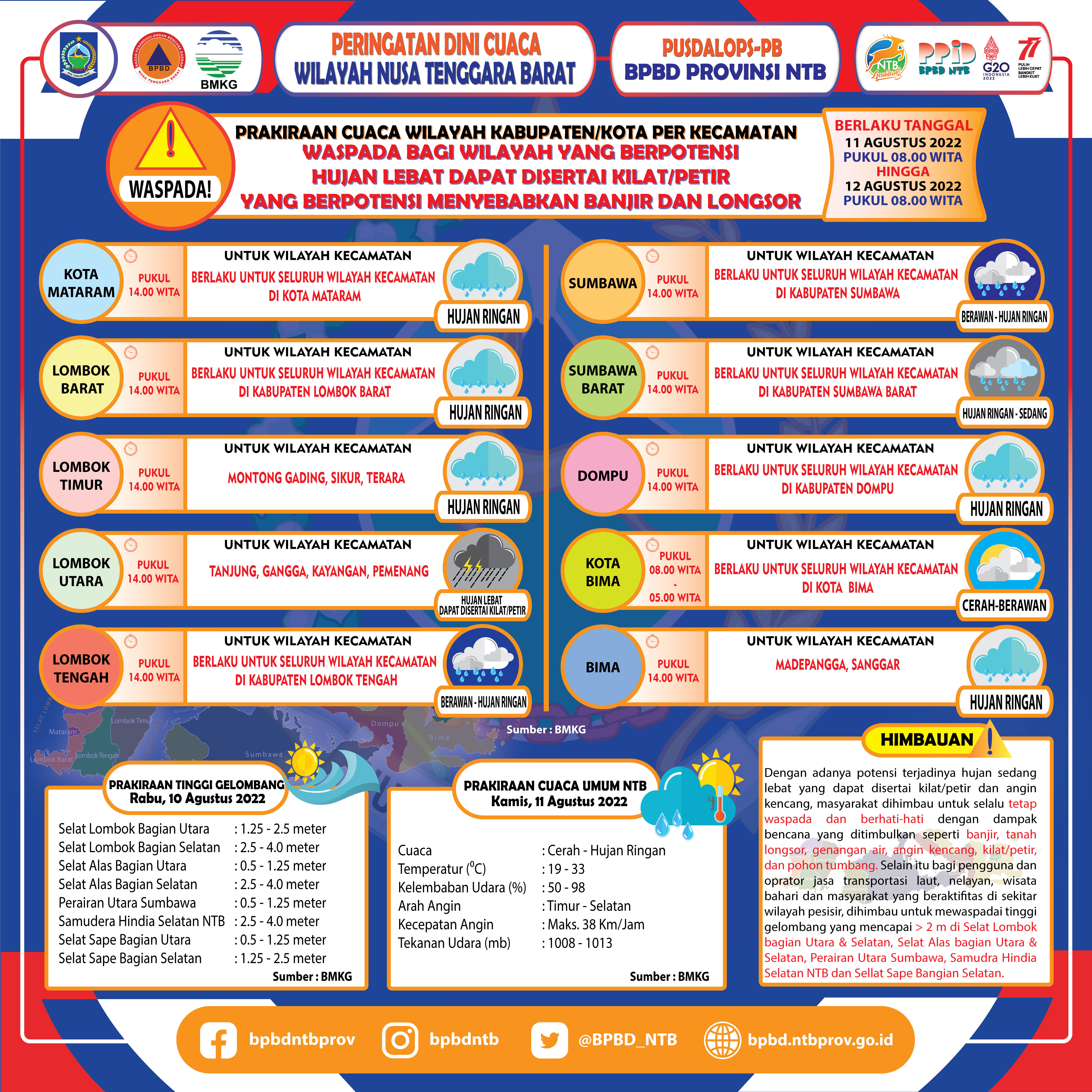 PERINGATAN DINI CUACA WILAYAH NUSA TENGGARA BARAT (Berlaku Tanggal 11 Agustus 2022 Pukul 08:00 Wita Hingga 12 Agustus 2022 Pukul 08:00 WITA)