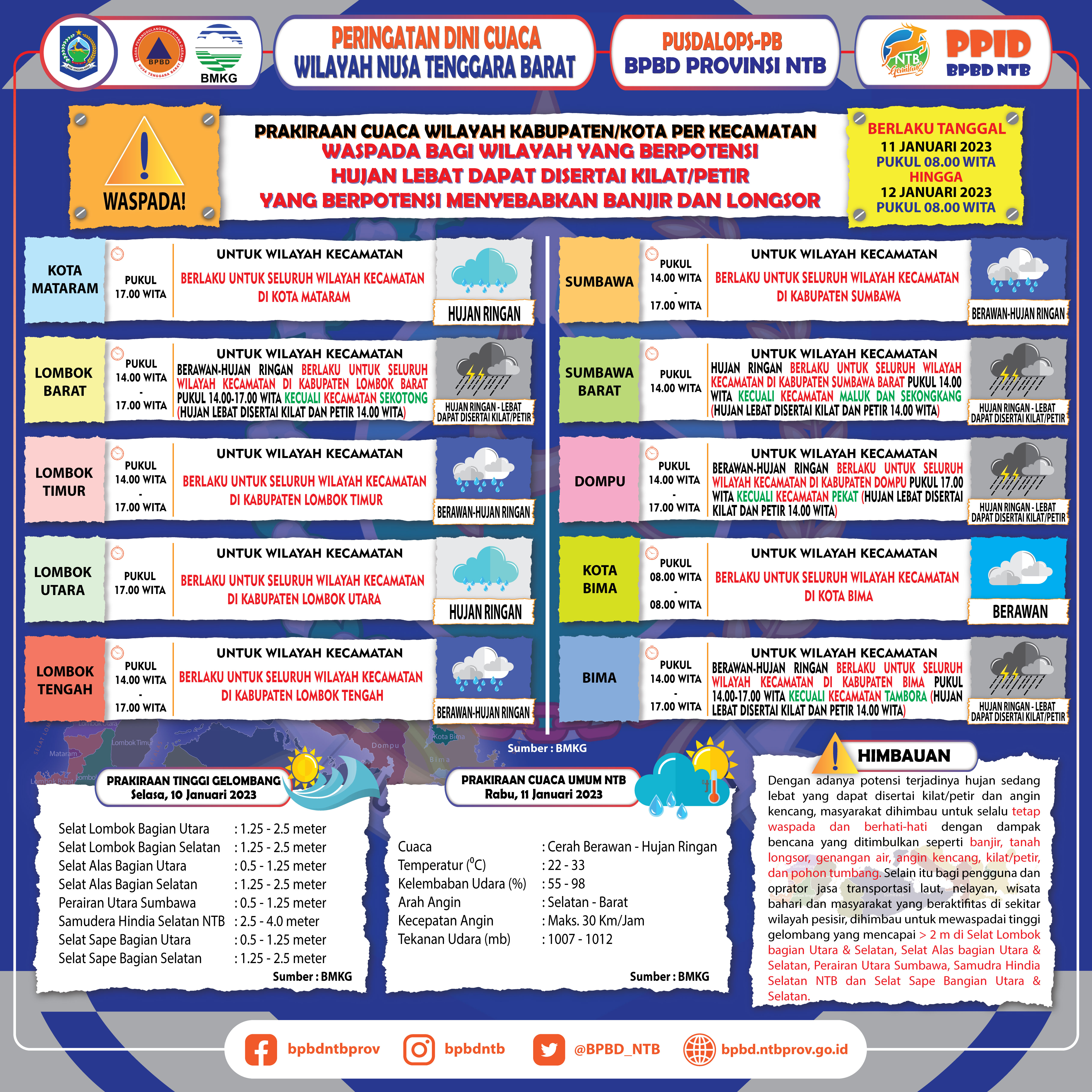 PERINGATAN DINI CUACA WILAYAH NUSA TENGGARA BARAT (Berlaku Tanggal 11 Januari 2023 Pukul 08:00 Wita Hingga 12 Januari 2023 Pukul 08:00 WITA)