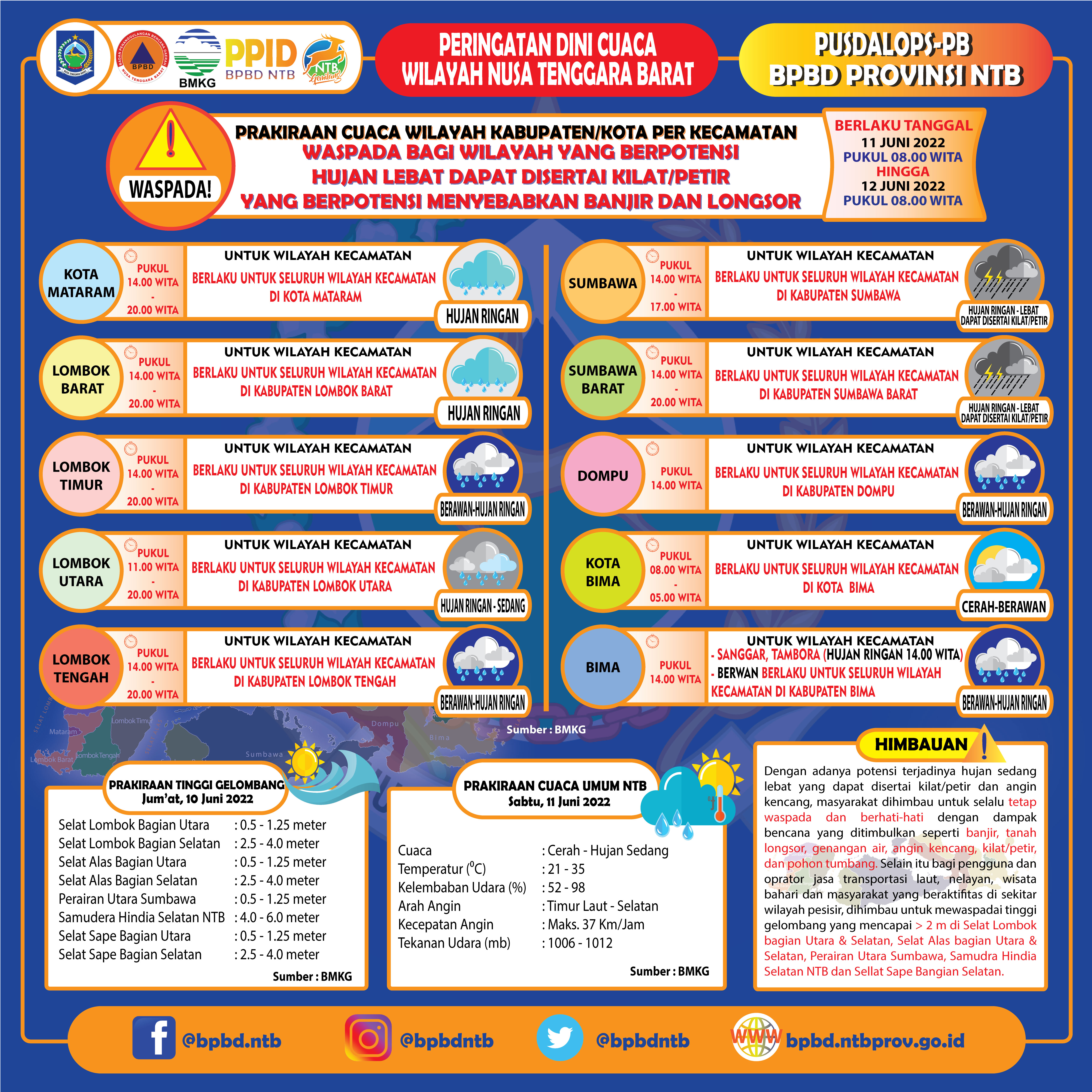 PERINGATAN DINI CUACA WILAYAH NUSA TENGGARA BARAT (Berlaku Tanggal 11 Juni 2022 Pukul 08:00 Wita Hingga 12 Juni 2022 Pukul 08:00 WITA)