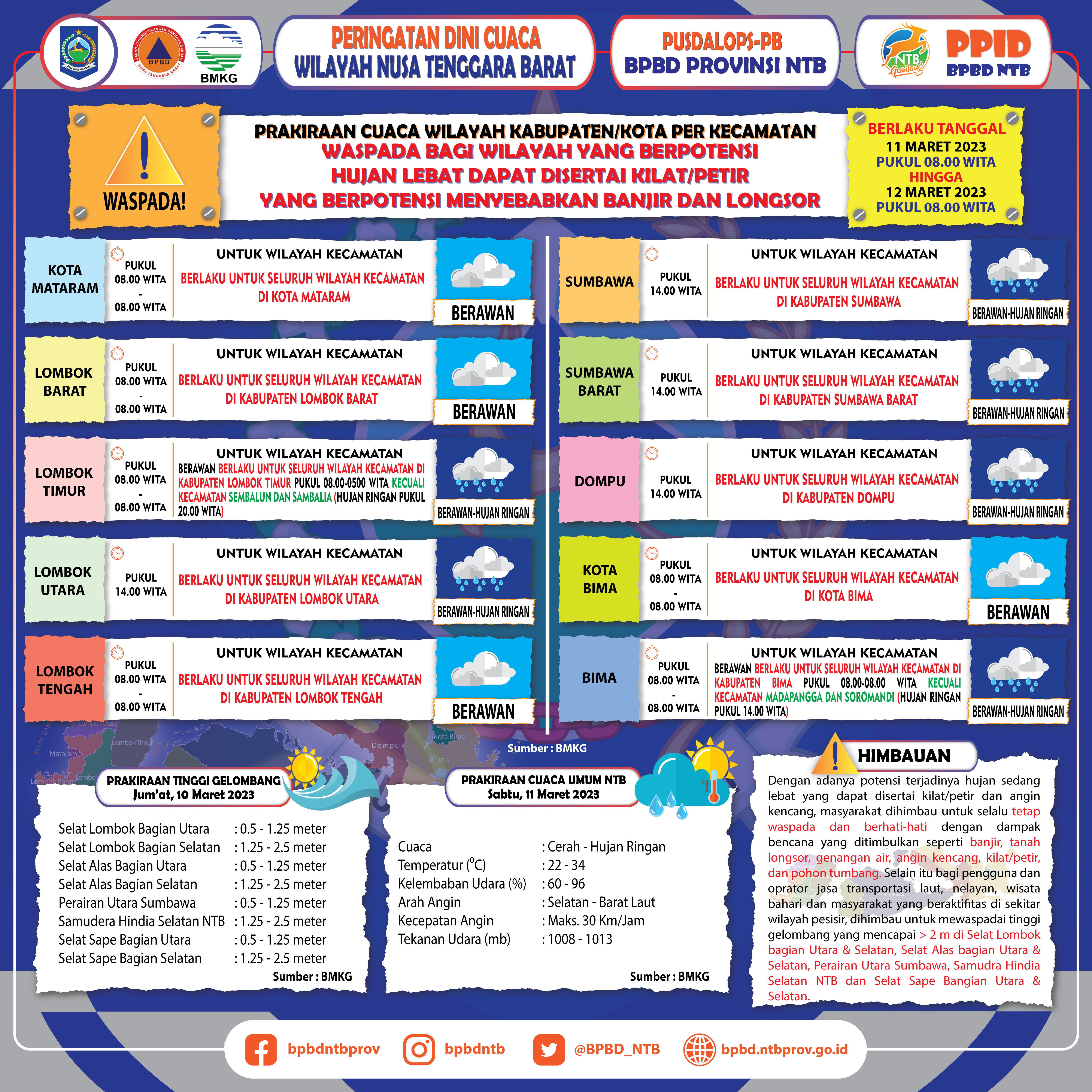 PERINGATAN DINI CUACA WILAYAH NUSA TENGGARA BARAT (Berlaku Tanggal 11 Maret 2023 Pukul 08:00 Wita Hingga 12 Maret 2023 Pukul 08:00 WITA)