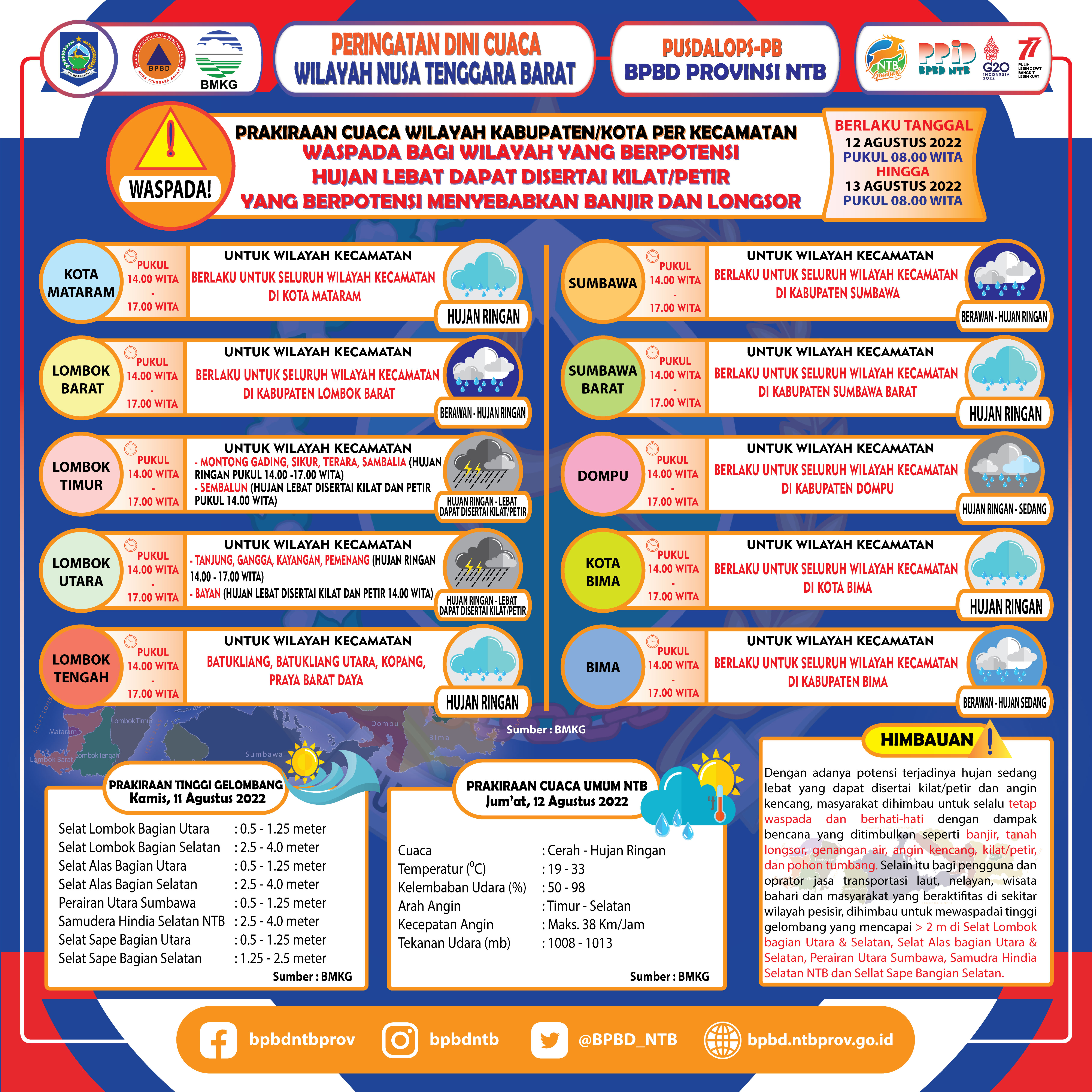 PERINGATAN DINI CUACA WILAYAH NUSA TENGGARA BARAT (Berlaku Tanggal 12 Agustus 2022 Pukul 08:00 Wita Hingga 13 Agustus 2022 Pukul 08:00 WITA)