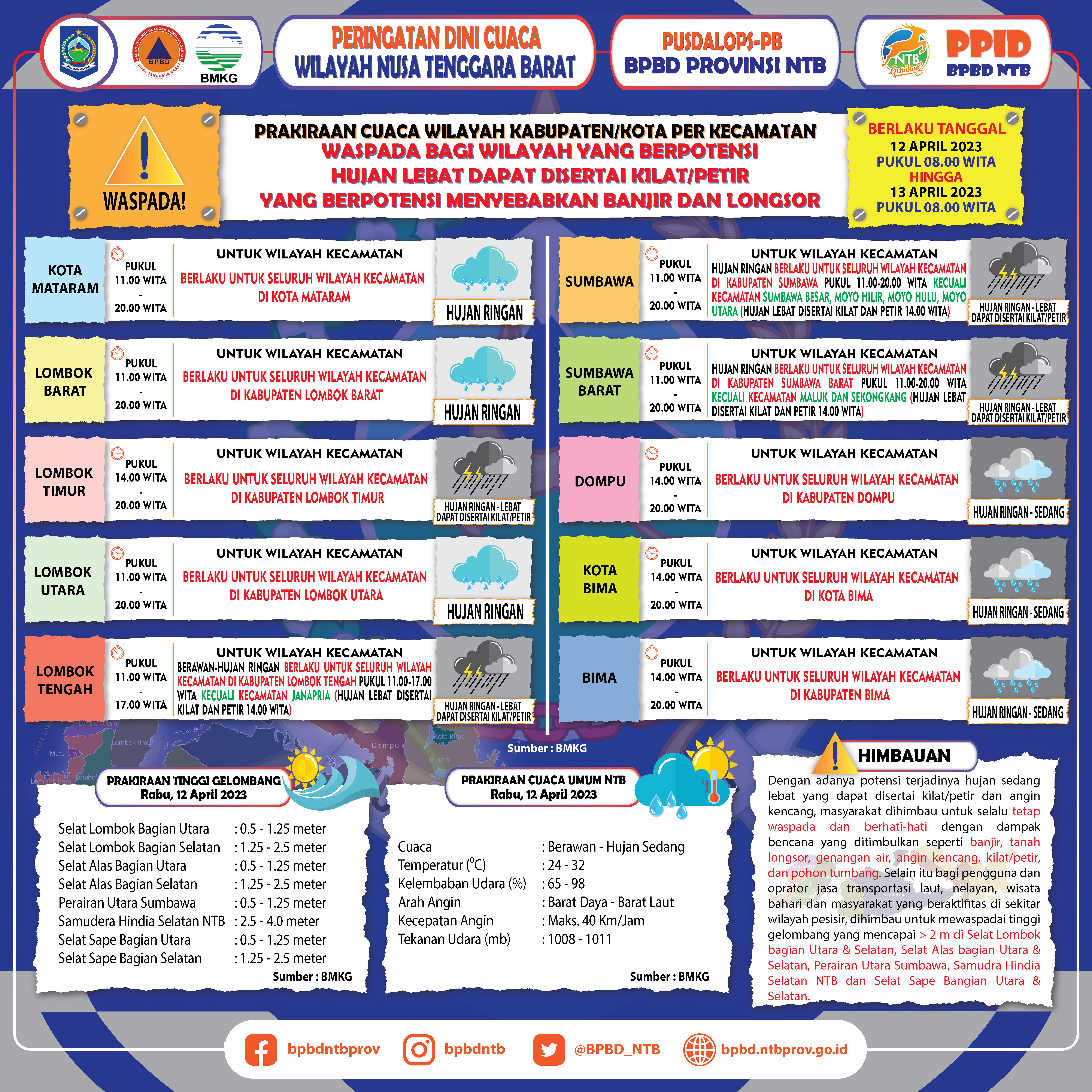 PERINGATAN DINI CUACA WILAYAH NUSA TENGGARA BARAT (Berlaku Tanggal 12 April 2023 Pukul 08:00 Wita Hingga 13 April 2023 Pukul 08:00 WITA)