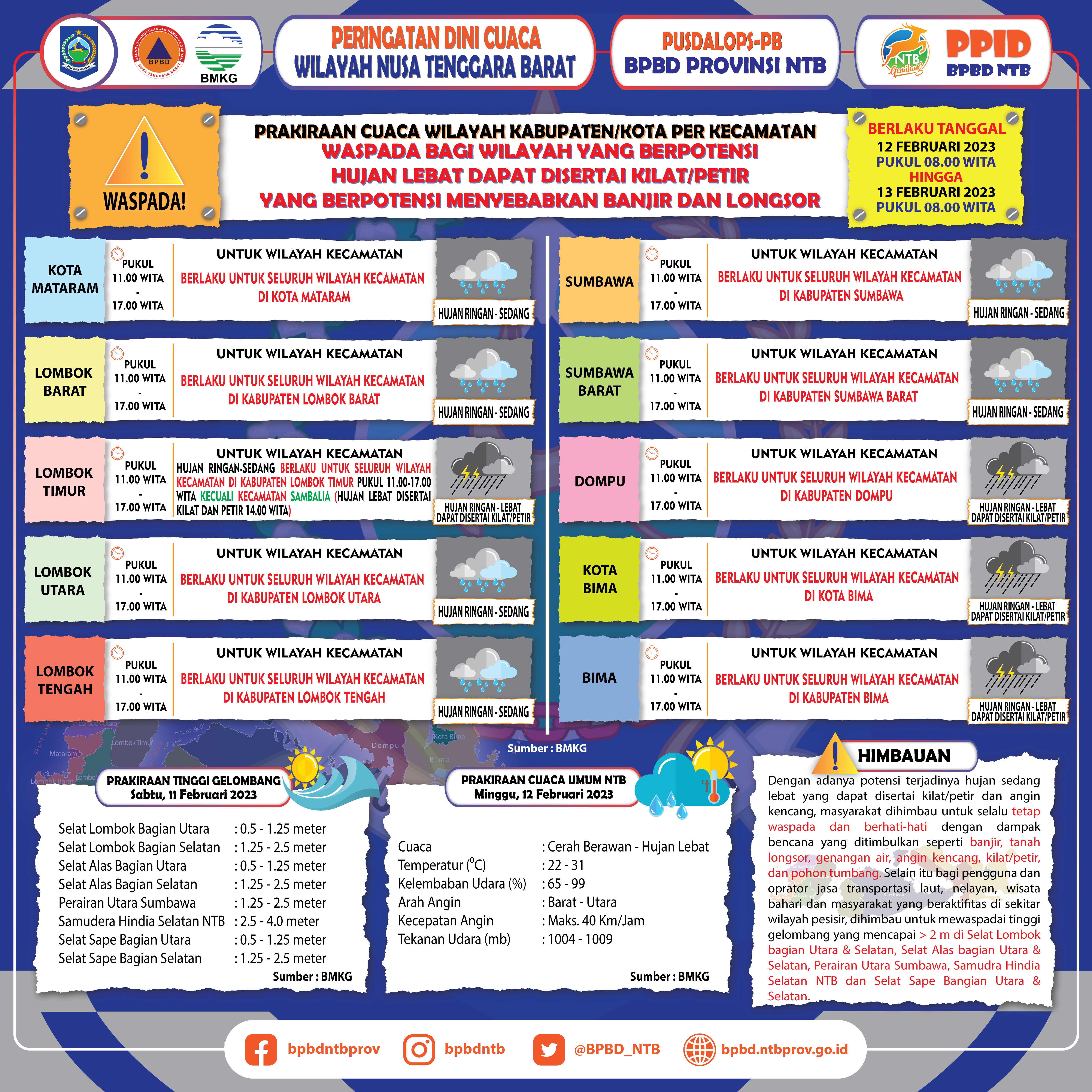 PERINGATAN DINI CUACA WILAYAH NUSA TENGGARA BARAT (Berlaku Tanggal 12 Februari 2023 Pukul 08:00 Wita Hingga 13 Februari 2023 Pukul 08:00 WITA)