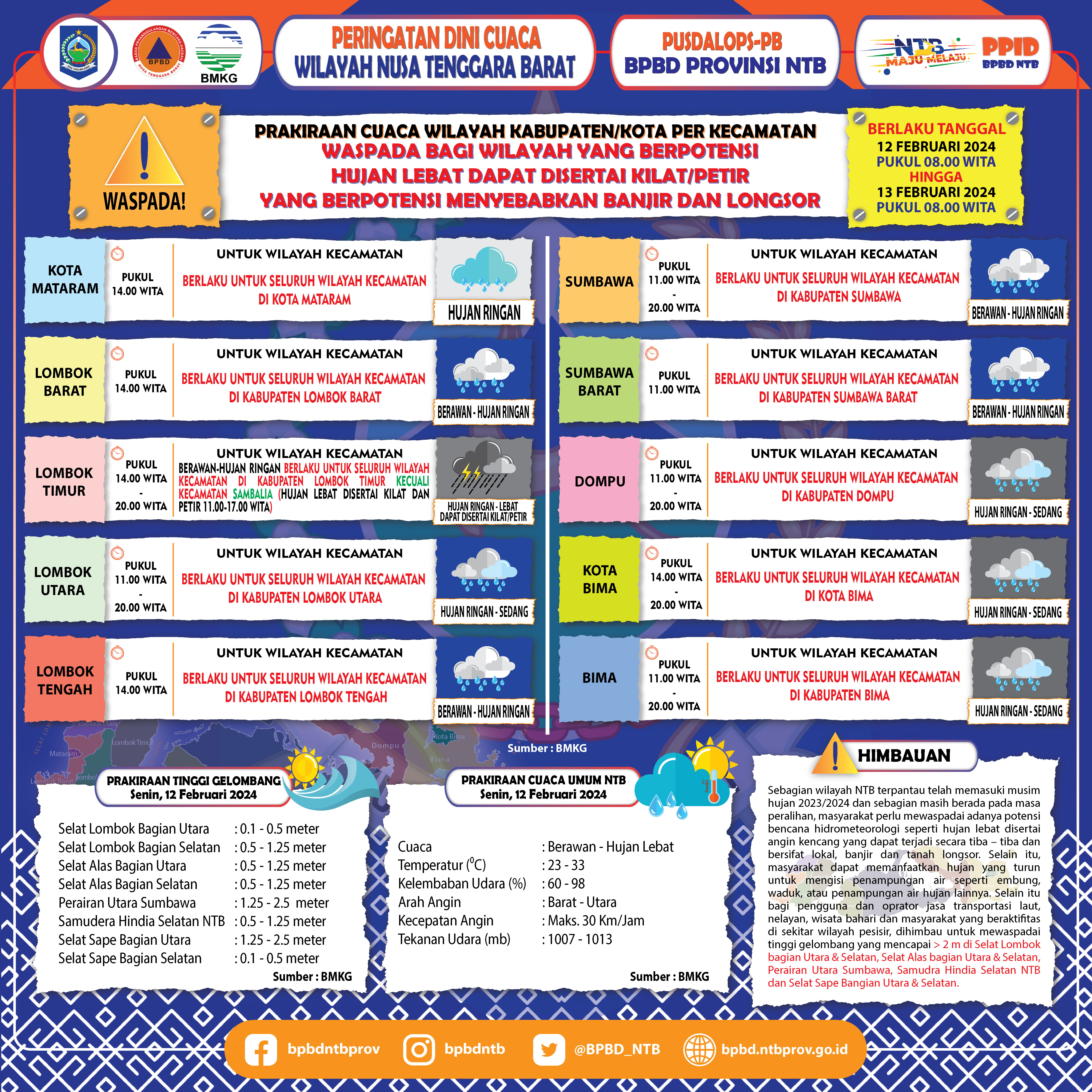 PERINGATAN DINI CUACA WILAYAH NUSA TENGGARA BARAT (Berlaku Tanggal 12 Februari 2024 Pukul 08:00 Wita Hingga 13 Februari 2024 Pukul 08:00 WITA