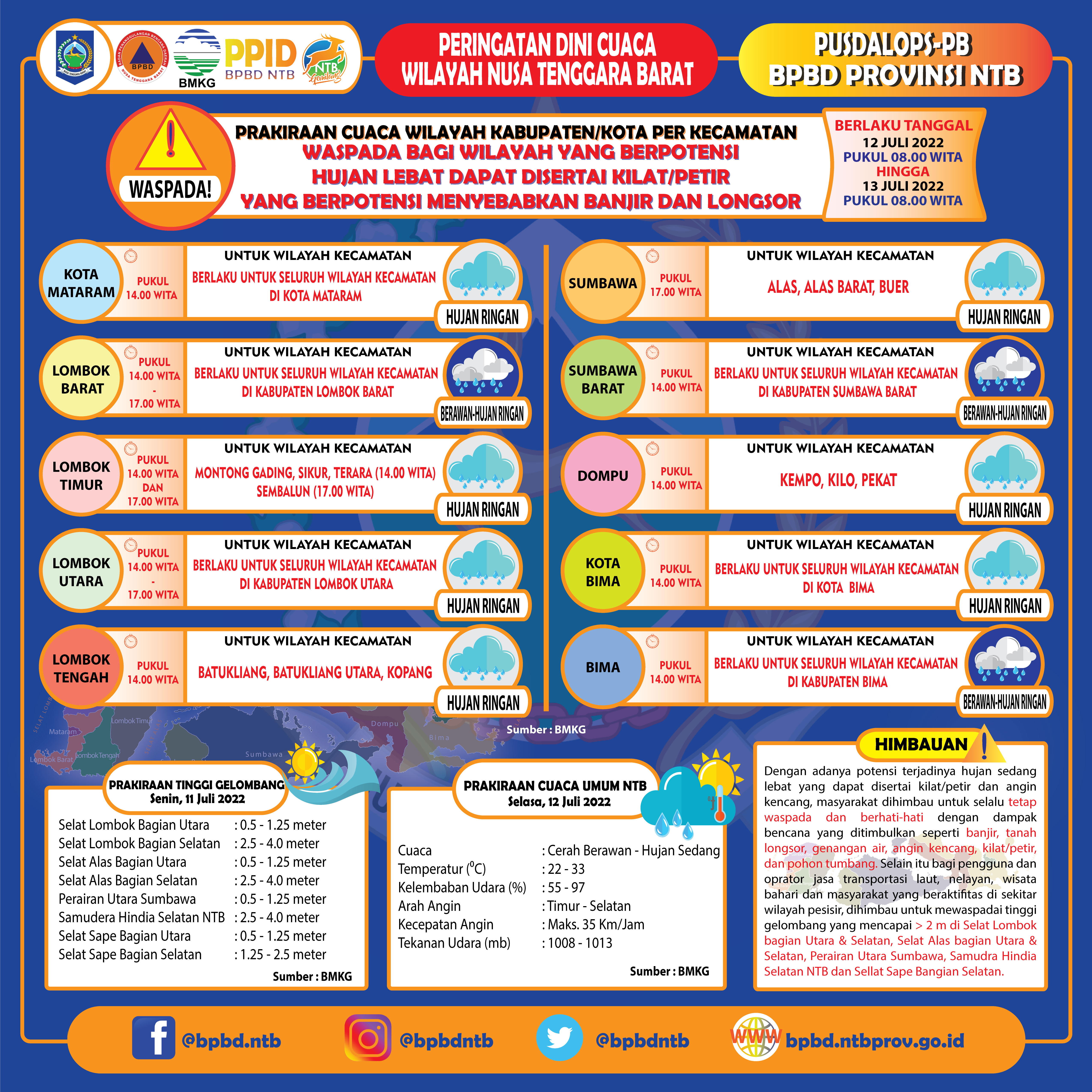PERINGATAN DINI CUACA WILAYAH NUSA TENGGARA BARAT (Berlaku Tanggal 12 Juli 2022 Pukul 08:00 Wita Hingga 13 Juli 2022 Pukul 08:00 WITA)