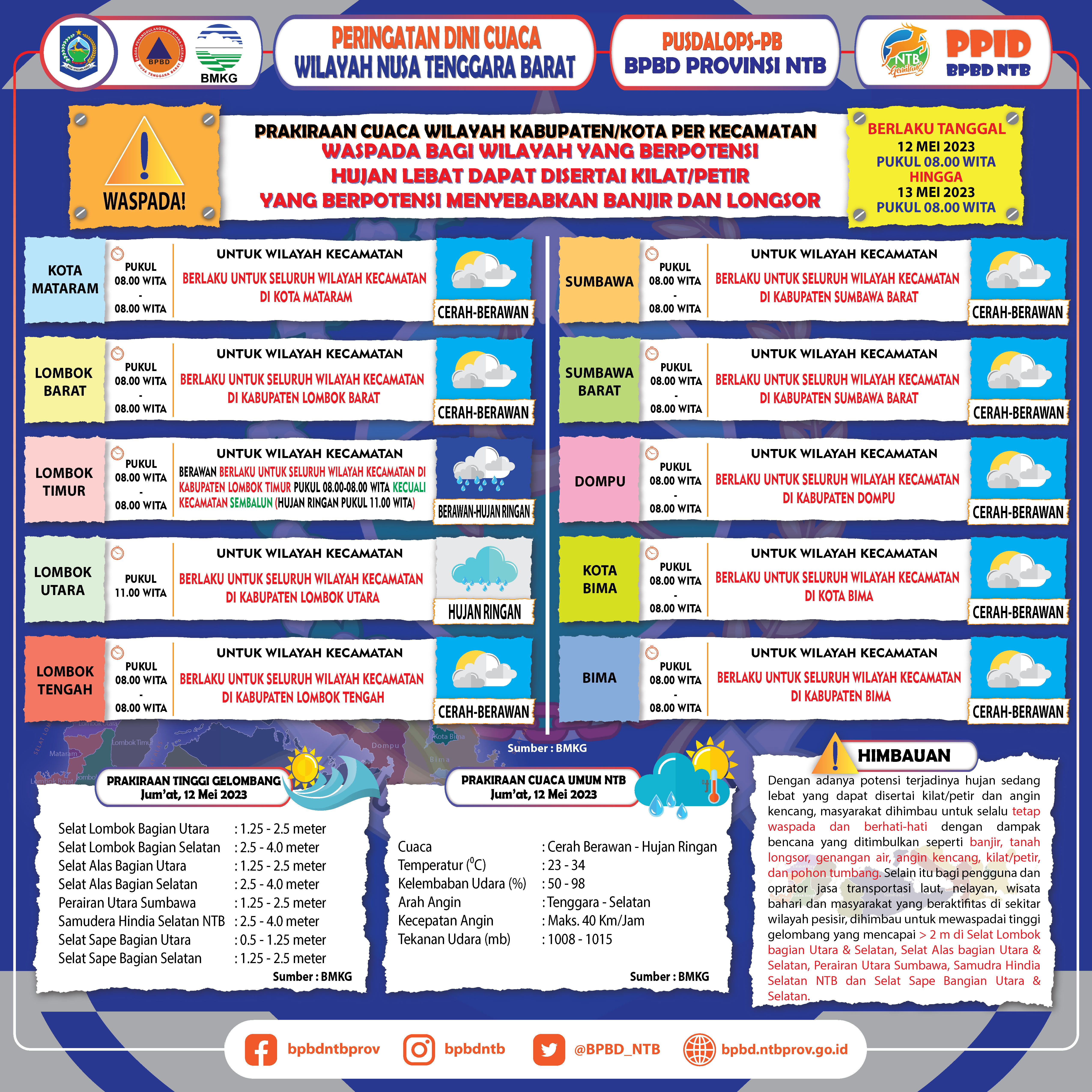 PERINGATAN DINI CUACA WILAYAH NUSA TENGGARA BARAT (Berlaku Tanggal 12 Mei 2023 Pukul 08:00 Wita Hingga 13 Mei 2023 Pukul 08:00 WITA
