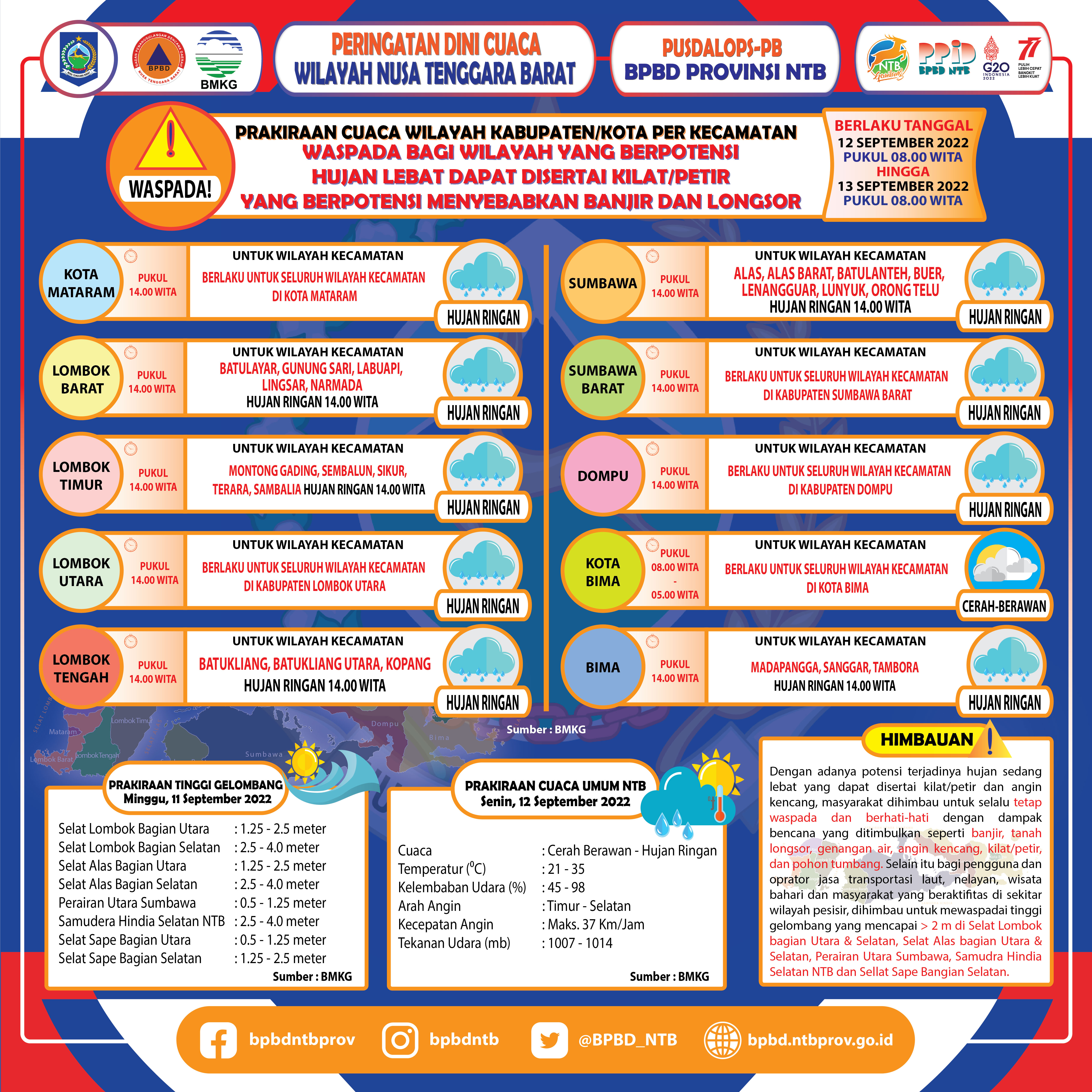 PERINGATAN DINI CUACA WILAYAH NUSA TENGGARA BARAT (Berlaku Tanggal 12 September 2022 Pukul 08:00 Wita Hingga 13 September 2022 Pukul 08:00 WITA)