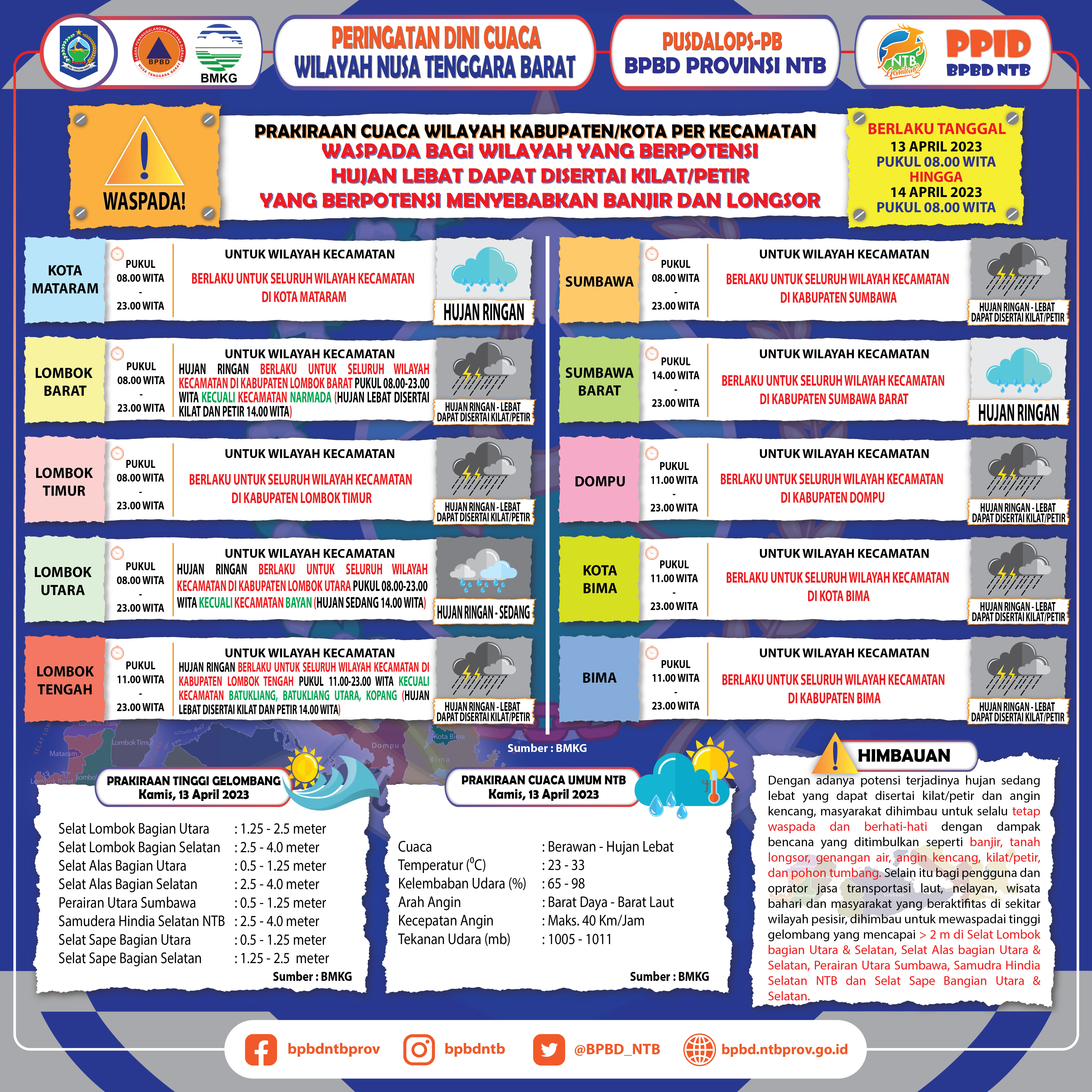 PERINGATAN DINI CUACA WILAYAH NUSA TENGGARA BARAT (Berlaku Tanggal 13 April 2023 Pukul 08:00 Wita Hingga 14 April 2023 Pukul 08:00 WITA)