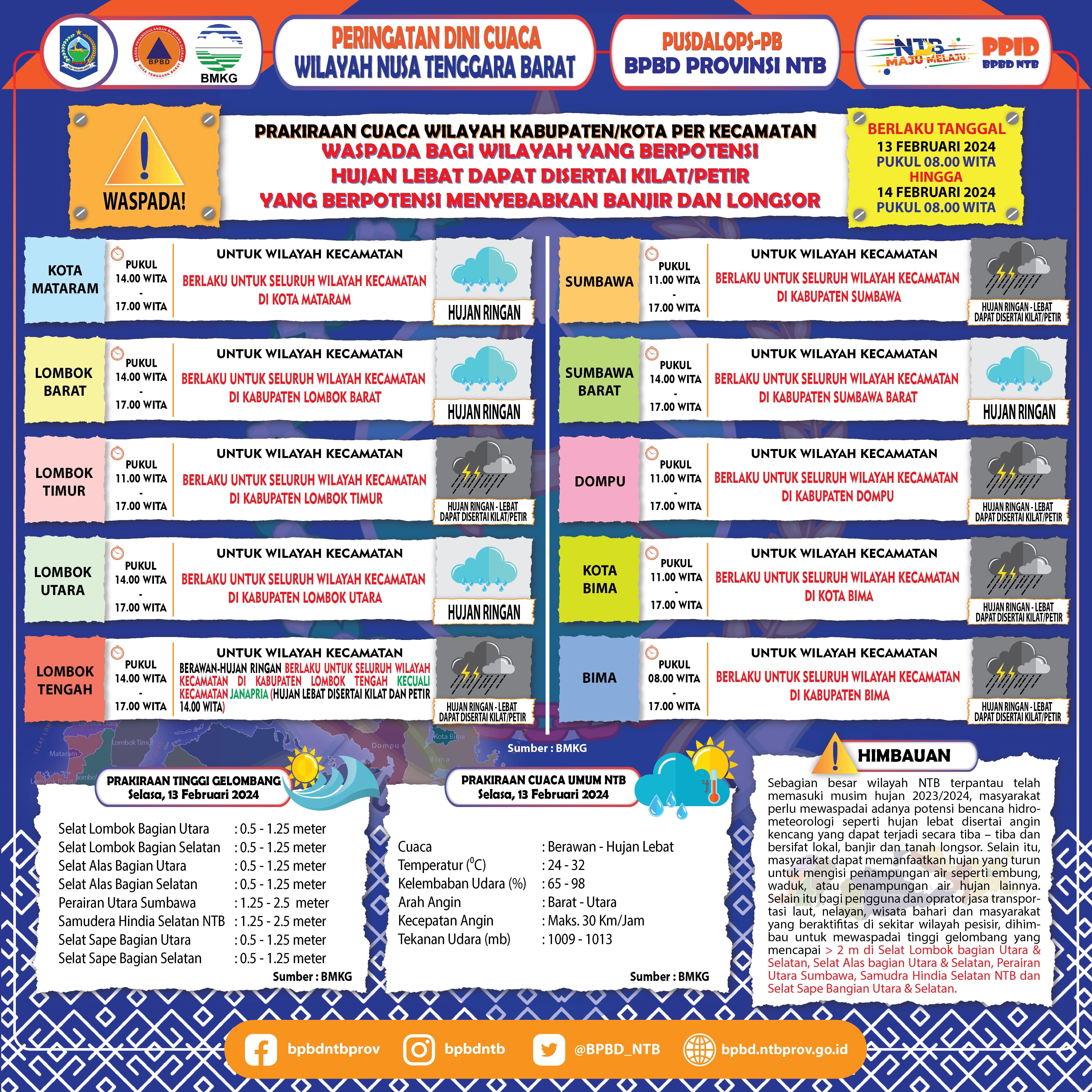 PERINGATAN DINI CUACA WILAYAH NUSA TENGGARA BARAT (Berlaku Tanggal 13 Februari 2024 Pukul 08:00 Wita Hingga 14 Februari 2024 Pukul 08:00 WITA