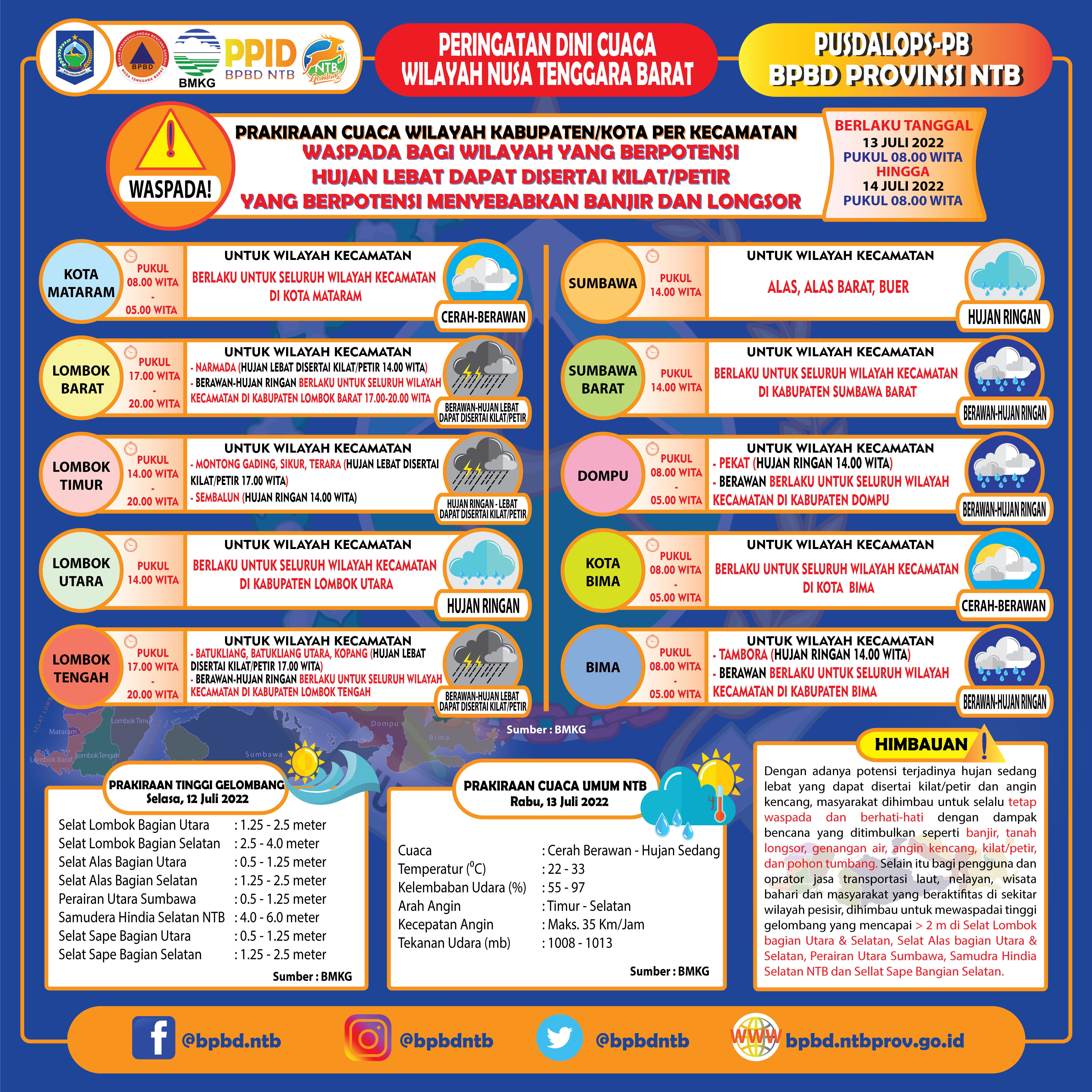 PERINGATAN DINI CUACA WILAYAH NUSA TENGGARA BARAT (Berlaku Tanggal 13 Juli 2022 Pukul 08:00 Wita Hingga 14 Juli 2022 Pukul 08:00 WITA)