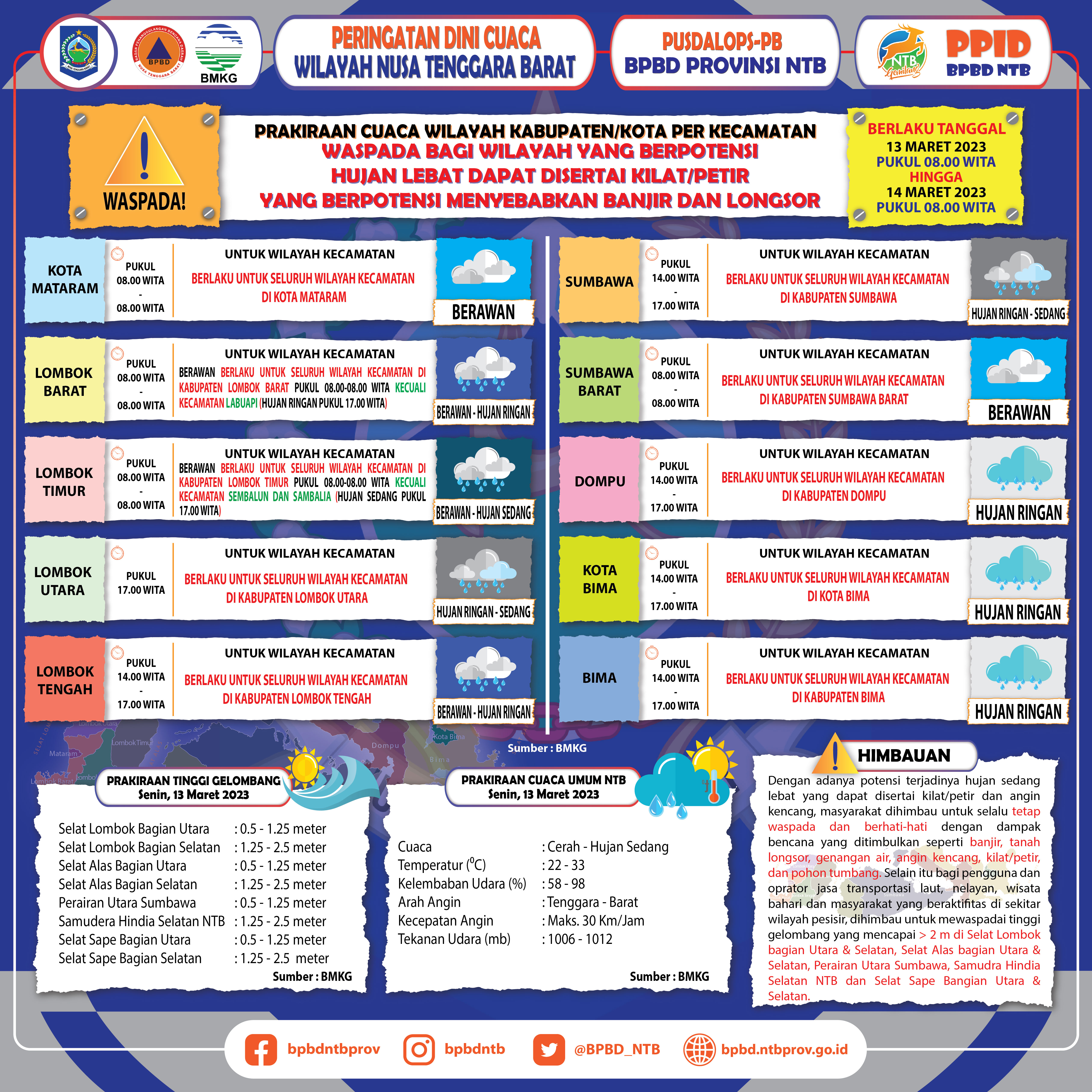 PERINGATAN DINI CUACA WILAYAH NUSA TENGGARA BARAT (Berlaku Tanggal 13 Maret 2023 Pukul 08:00 Wita Hingga 14 Maret 2023 Pukul 08:00 WITA)