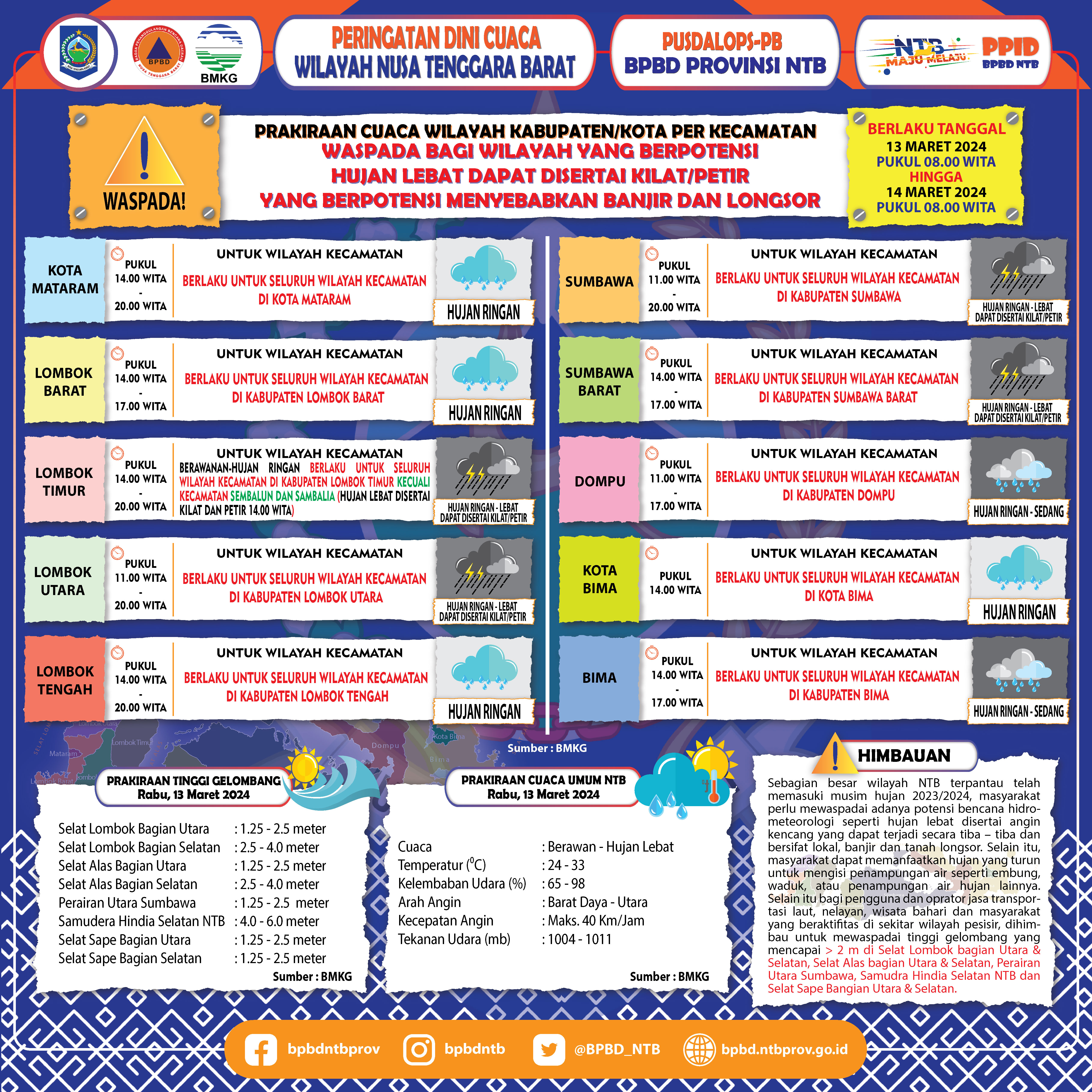 PERINGATAN DINI CUACA WILAYAH NUSA TENGGARA BARAT (Berlaku Tanggal 13 Maret 2024 Pukul 08:00 Wita Hingga 14 Maret 2024 Pukul 08:00 WITA