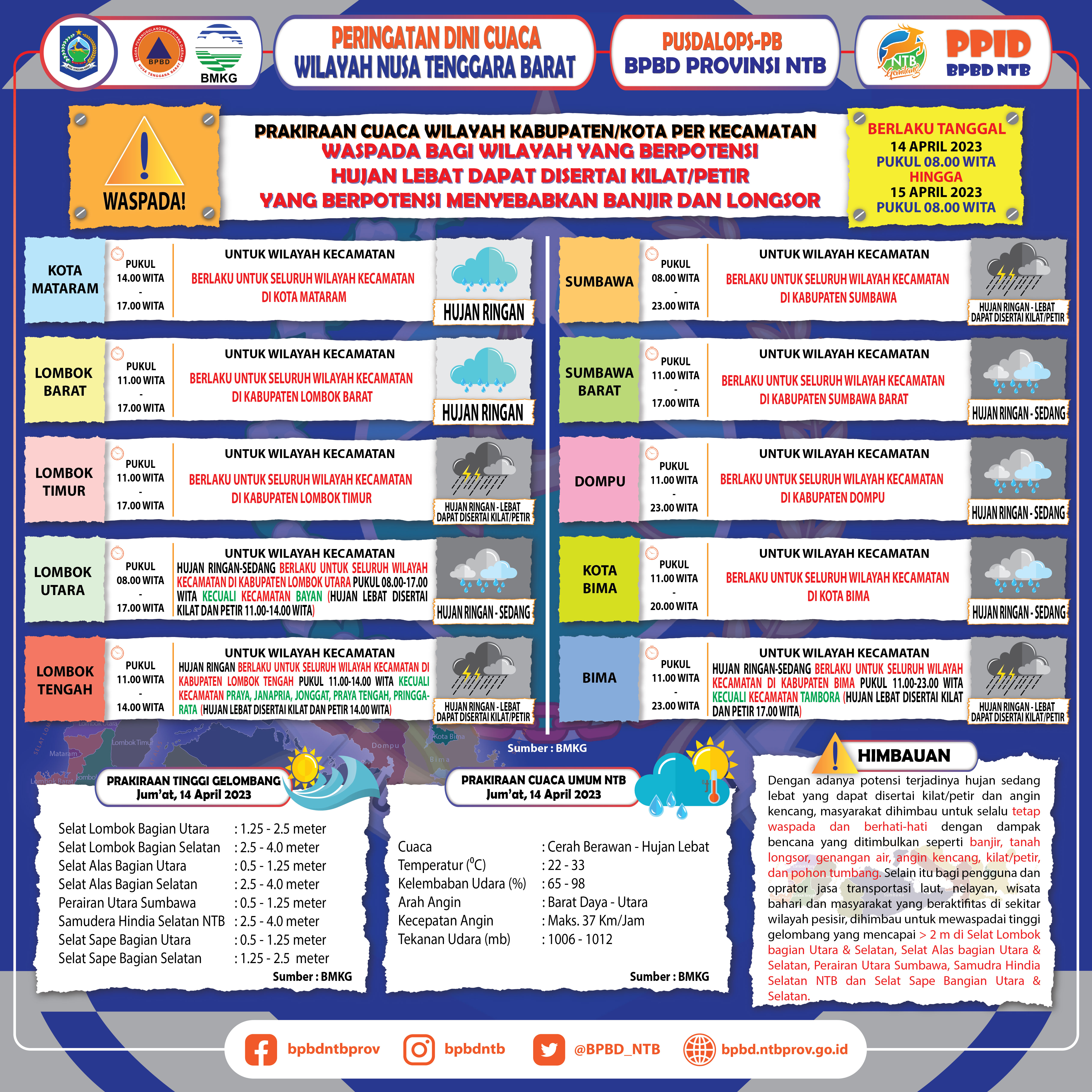 PERINGATAN DINI CUACA WILAYAH NUSA TENGGARA BARAT (Berlaku Tanggal 14 April 2023 Pukul 08:00 Wita Hingga 15 April 2023 Pukul 08:00 WITA)