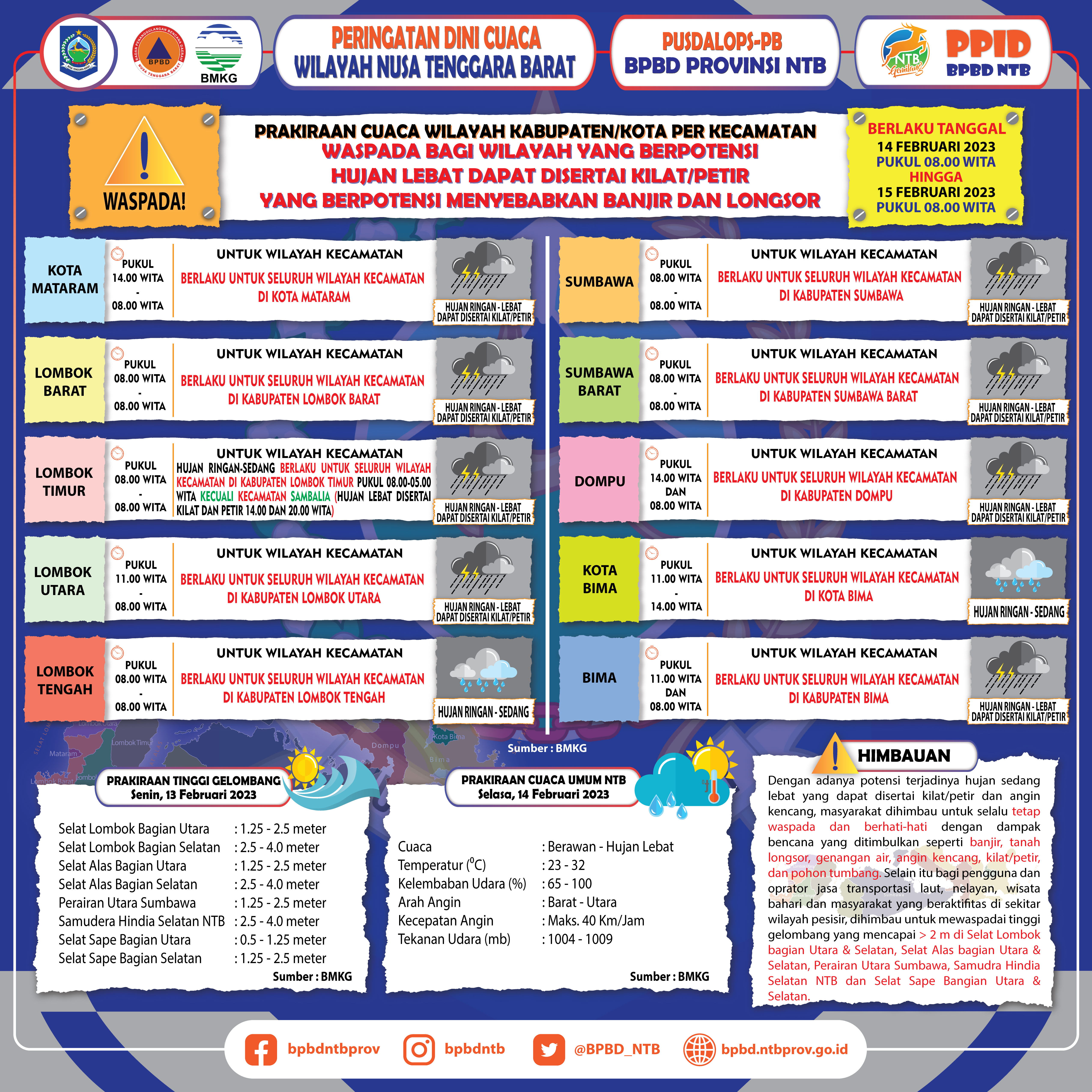 PERINGATAN DINI CUACA WILAYAH NUSA TENGGARA BARAT (Berlaku Tanggal 14 Februari 2023 Pukul 08:00 Wita Hingga 15 Februari 2023 Pukul 08:00 WITA)