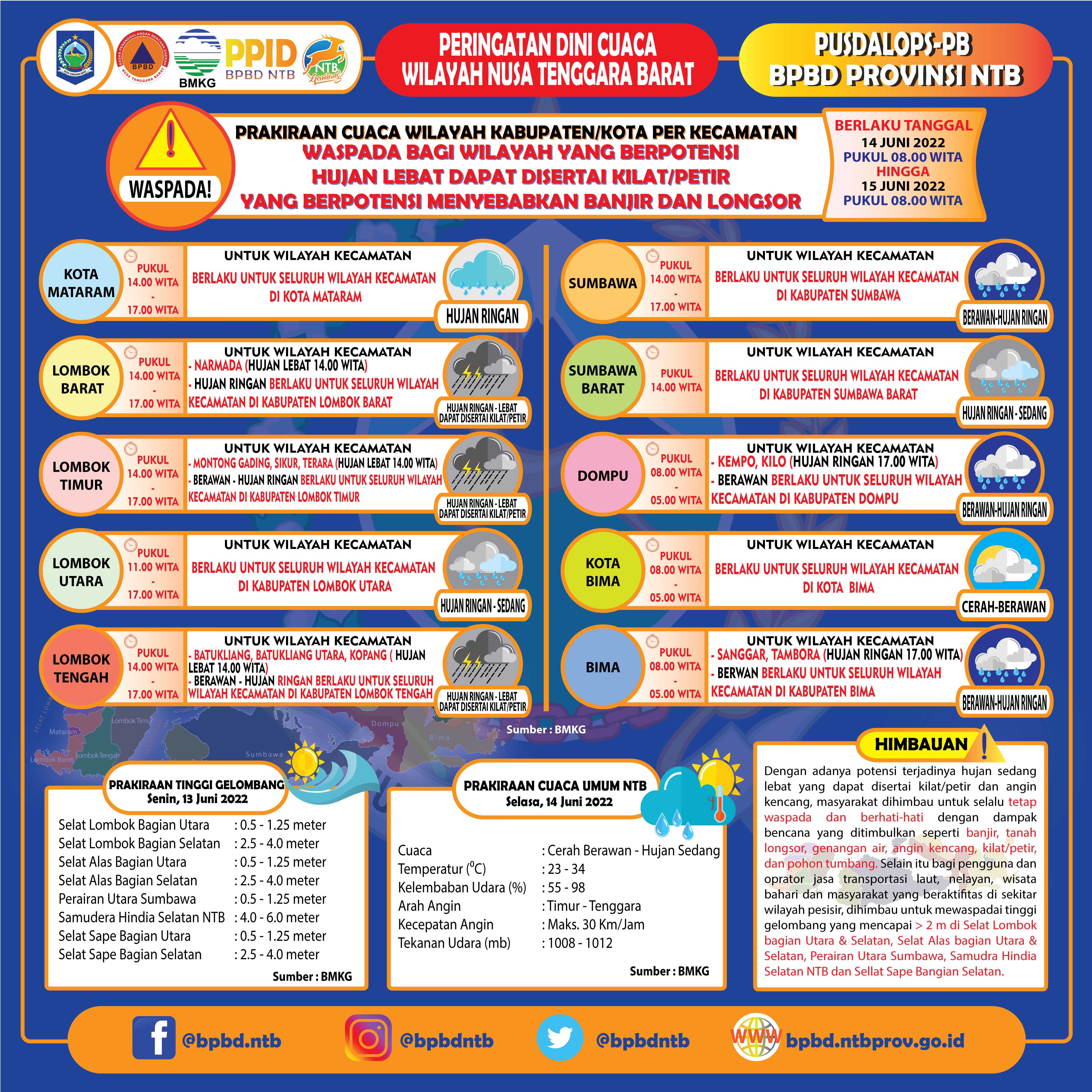 PERINGATAN DINI CUACA WILAYAH NUSA TENGGARA BARAT (Berlaku Tanggal 14 Juni 2022 Pukul 08:00 Wita Hingga 15 Juni 2022 Pukul 08:00 WITA)
