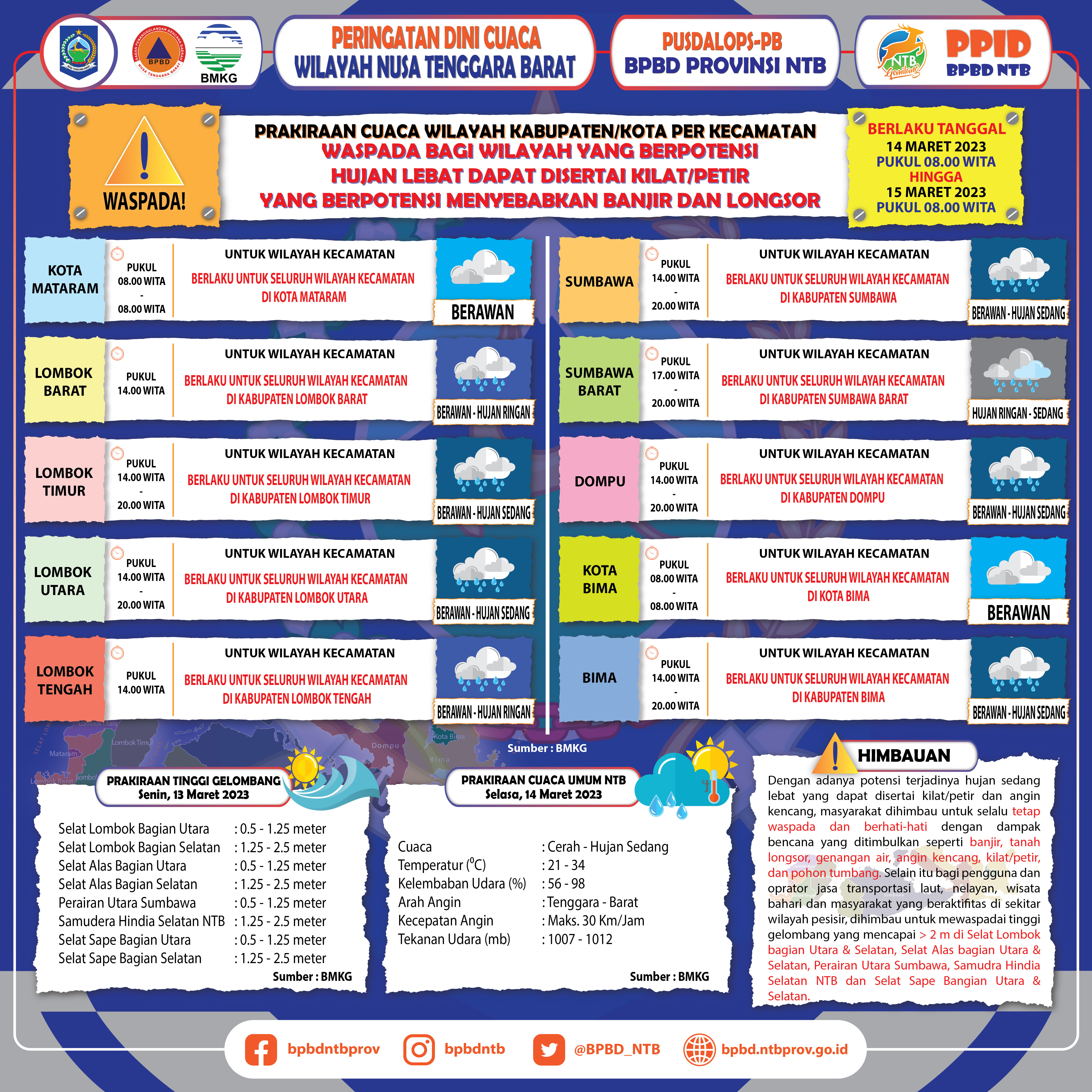 PERINGATAN DINI CUACA WILAYAH NUSA TENGGARA BARAT (Berlaku Tanggal 14 Maret 2023 Pukul 08:00 Wita Hingga 15 Maret 2023 Pukul 08:00 WITA)