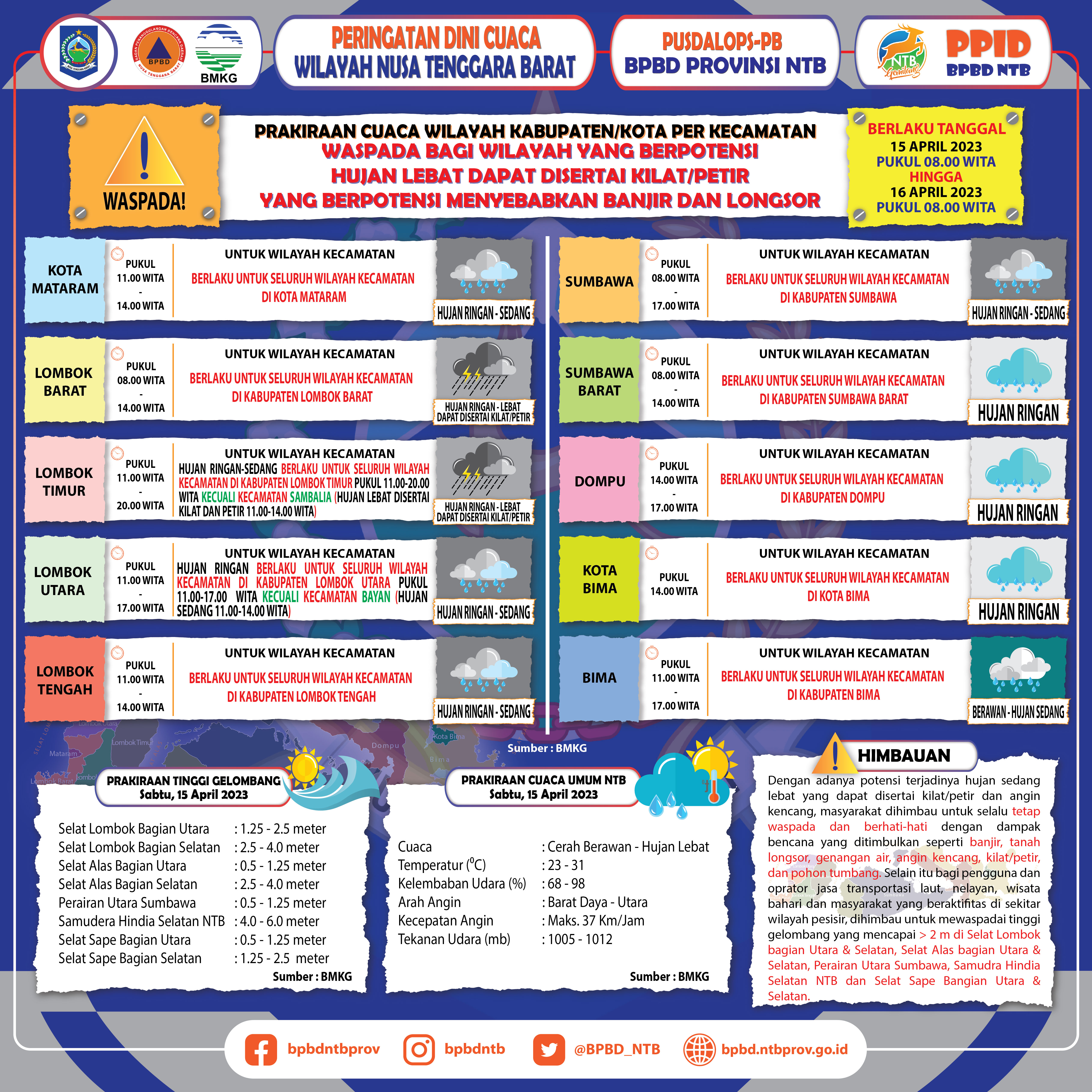 PERINGATAN DINI CUACA WILAYAH NUSA TENGGARA BARAT (Berlaku Tanggal 15 April 2023 Pukul 08:00 Wita Hingga 16 April 2023 Pukul 08:00 WITA)