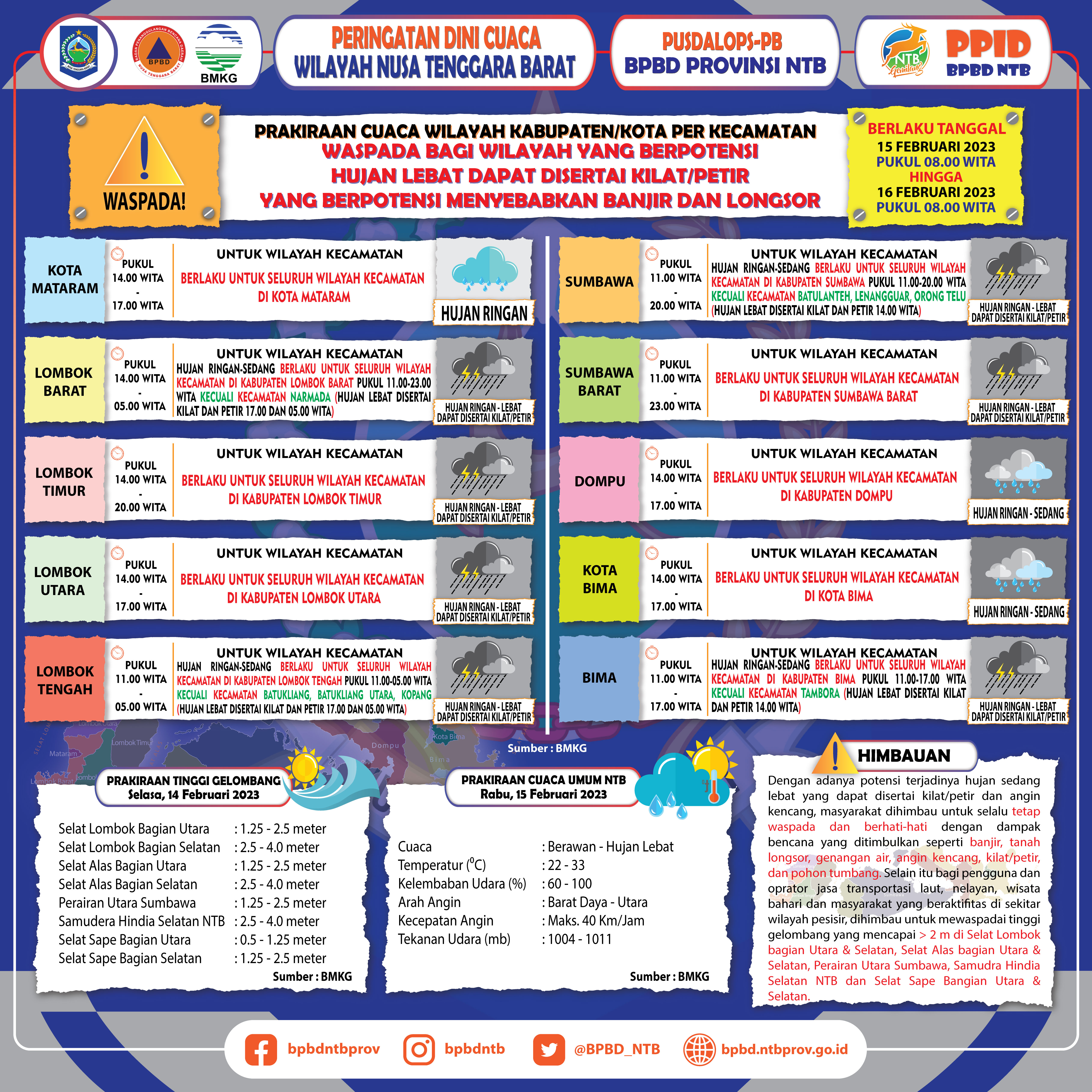 PERINGATAN DINI CUACA WILAYAH NUSA TENGGARA BARAT (Berlaku Tanggal 15 Februari 2023 Pukul 08:00 Wita Hingga 16 Februari 2023 Pukul 08:00 WITA)