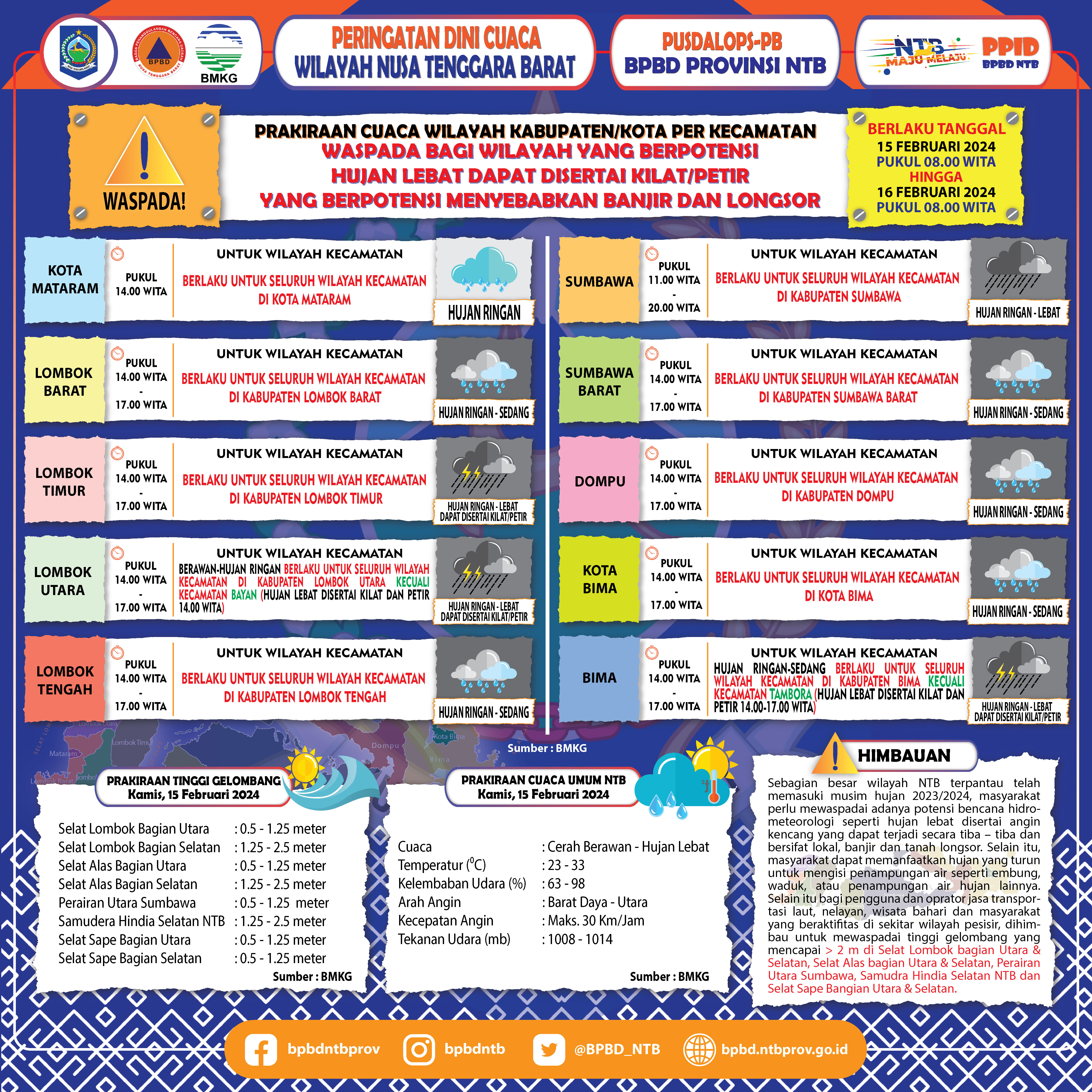 PERINGATAN DINI CUACA WILAYAH NUSA TENGGARA BARAT (Berlaku Tanggal 15 Februari 2024 Pukul 08:00 Wita Hingga 16 Februari 2024 Pukul 08:00 WITA