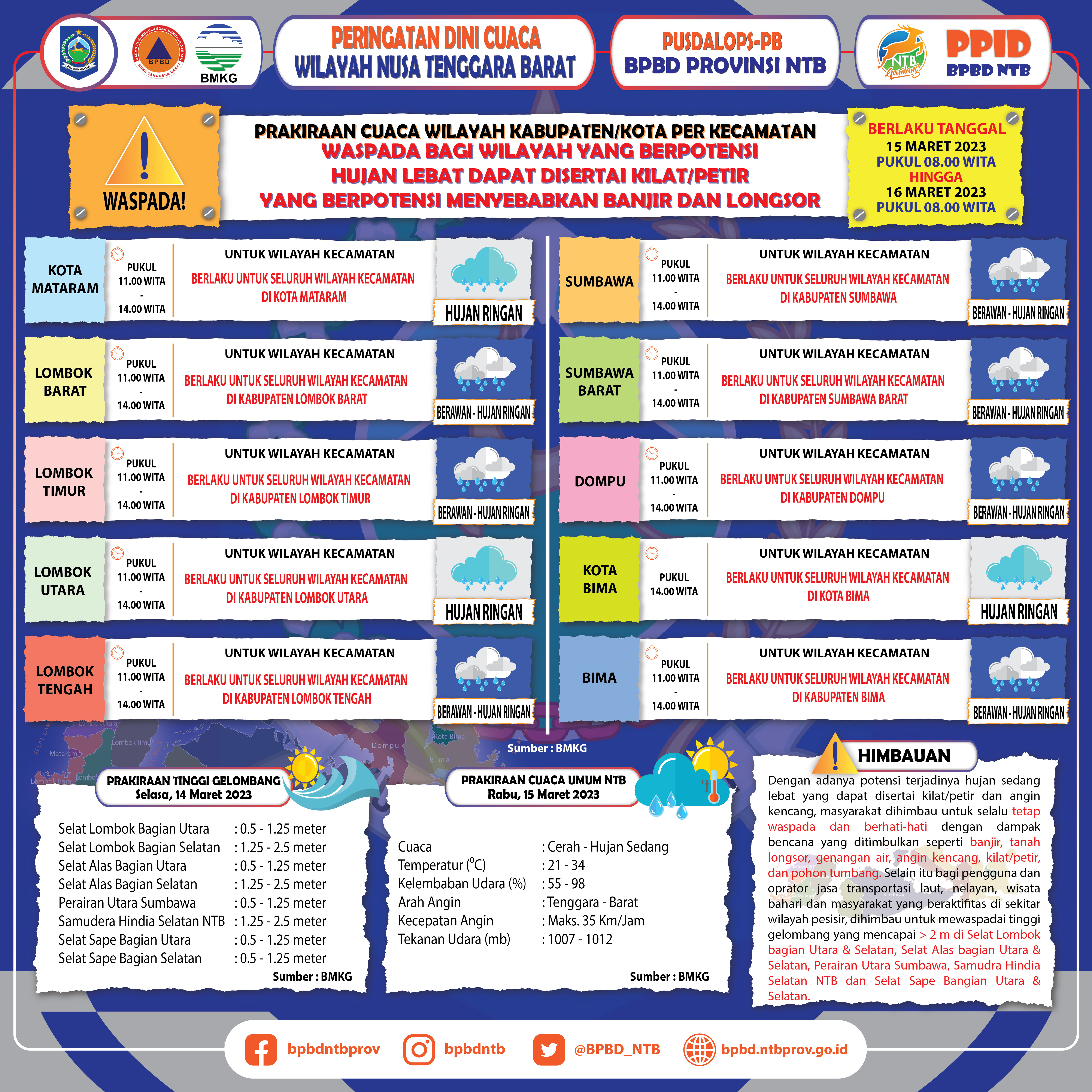 PERINGATAN DINI CUACA WILAYAH NUSA TENGGARA BARAT (Berlaku Tanggal 15 Maret 2023 Pukul 08:00 Wita Hingga 16 Maret 2023 Pukul 08:00 WITA)