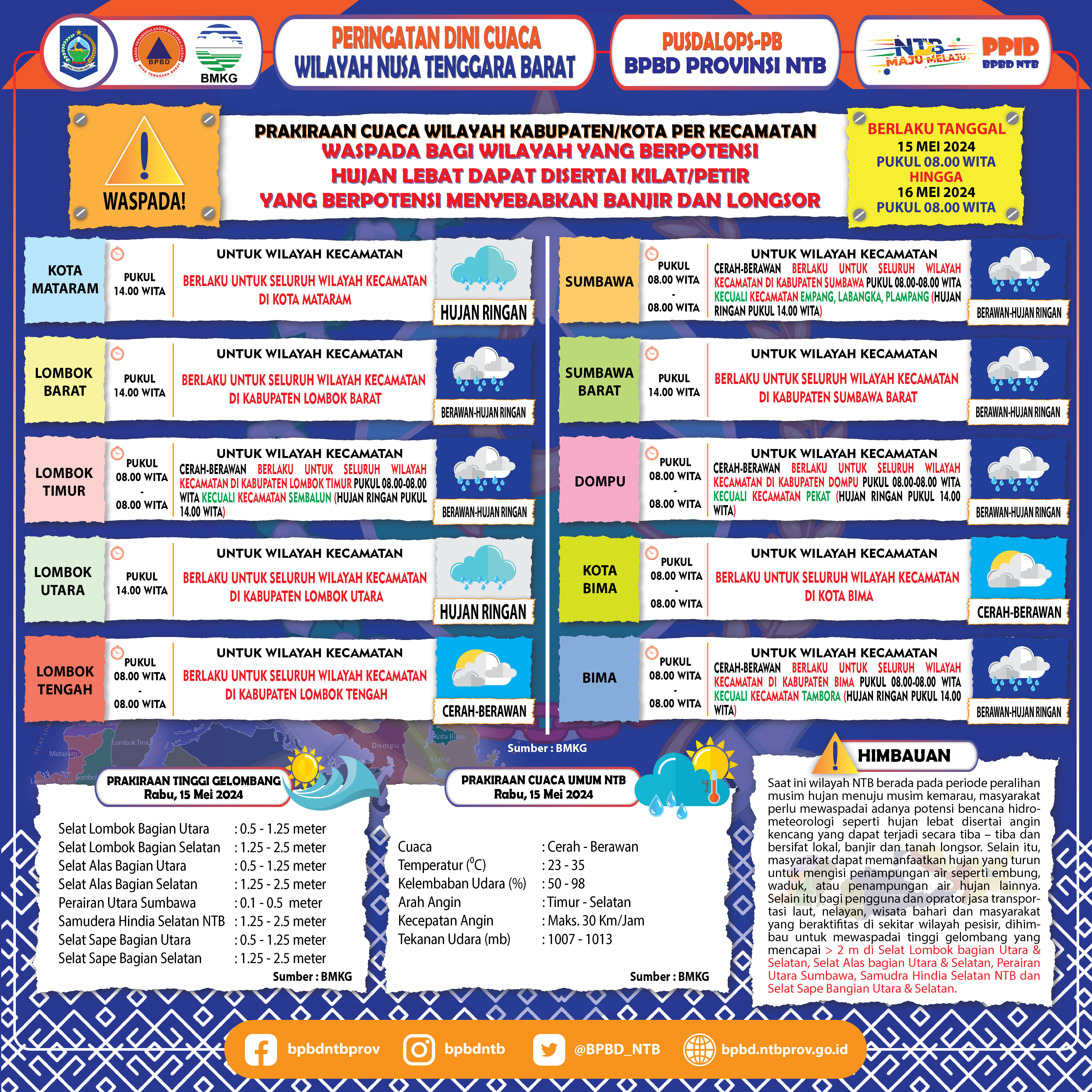 PERINGATAN DINI CUACA WILAYAH NUSA TENGGARA BARAT (Berlaku Tanggal 15 Mei 2024 Pukul 08:00 Wita Hingga 16 Mei 2024 Pukul 08:00 WITA