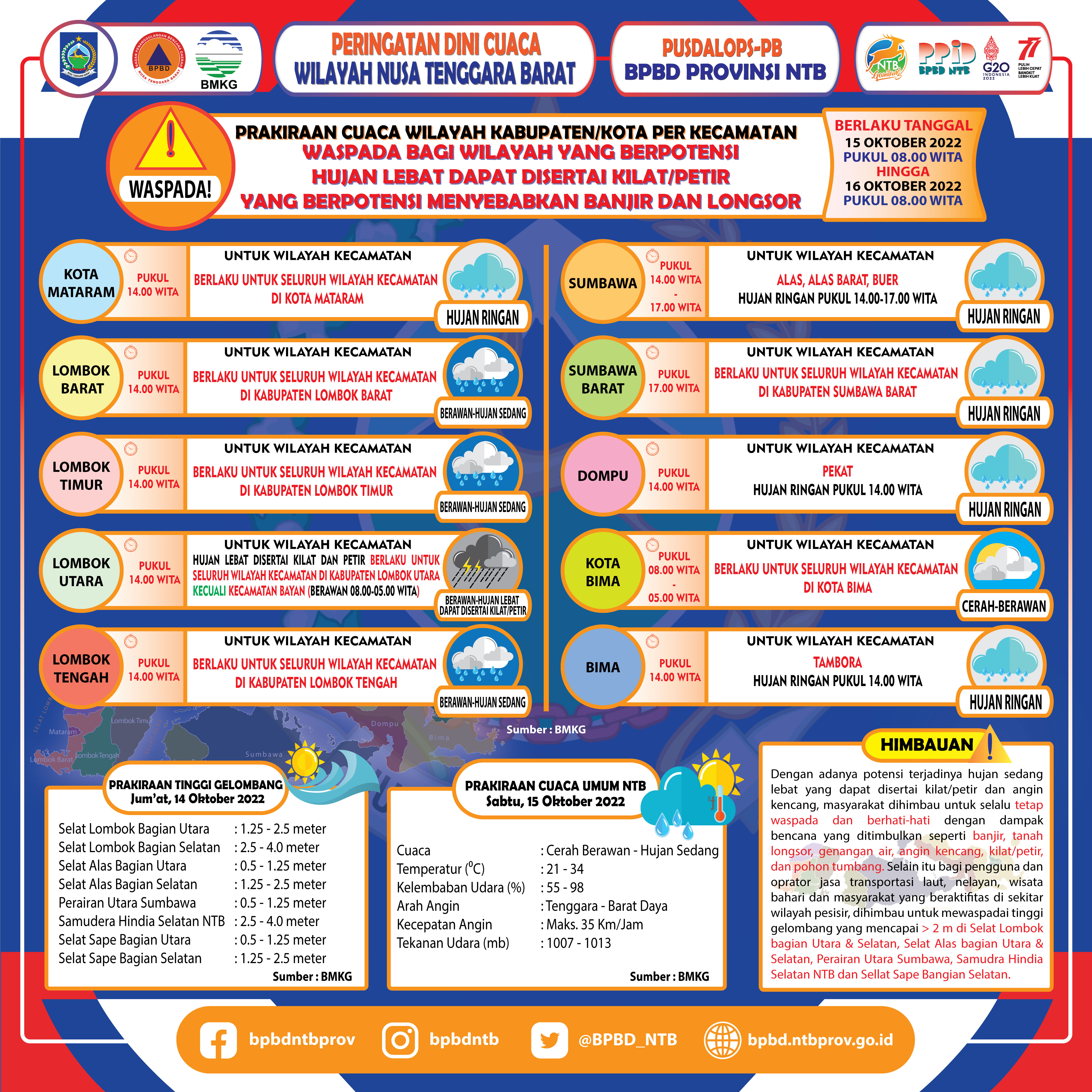 PERINGATAN DINI CUACA WILAYAH NUSA TENGGARA BARAT (Berlaku Tanggal 15 Oktober 2022 Pukul 08:00 Wita Hingga 16 Oktober 2022 Pukul 08:00 WITA)