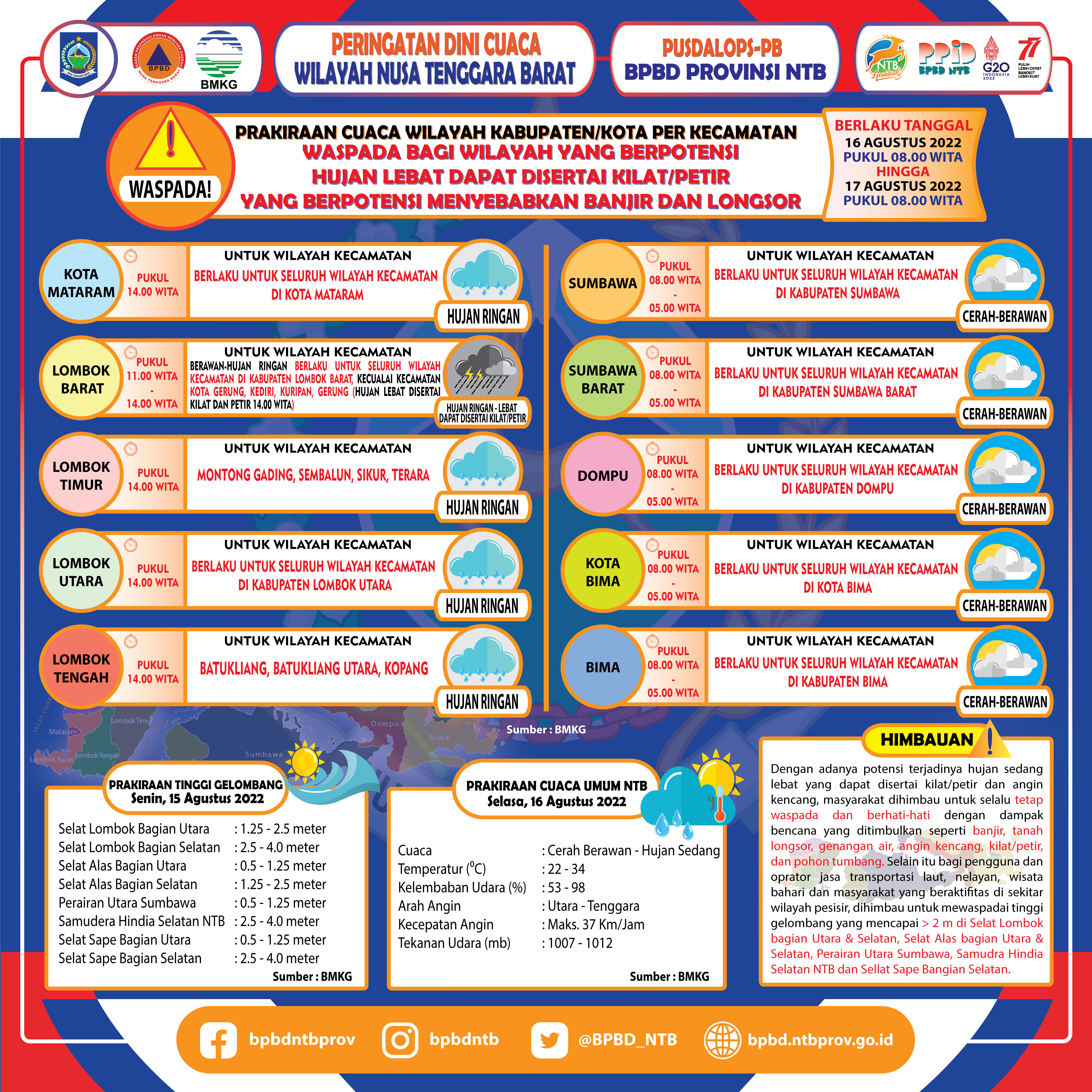 PERINGATAN DINI CUACA WILAYAH NUSA TENGGARA BARAT (Berlaku Tanggal 16 Agustus 2022 Pukul 08:00 Wita Hingga 17 Agustus 2022 Pukul 08:00 WITA)